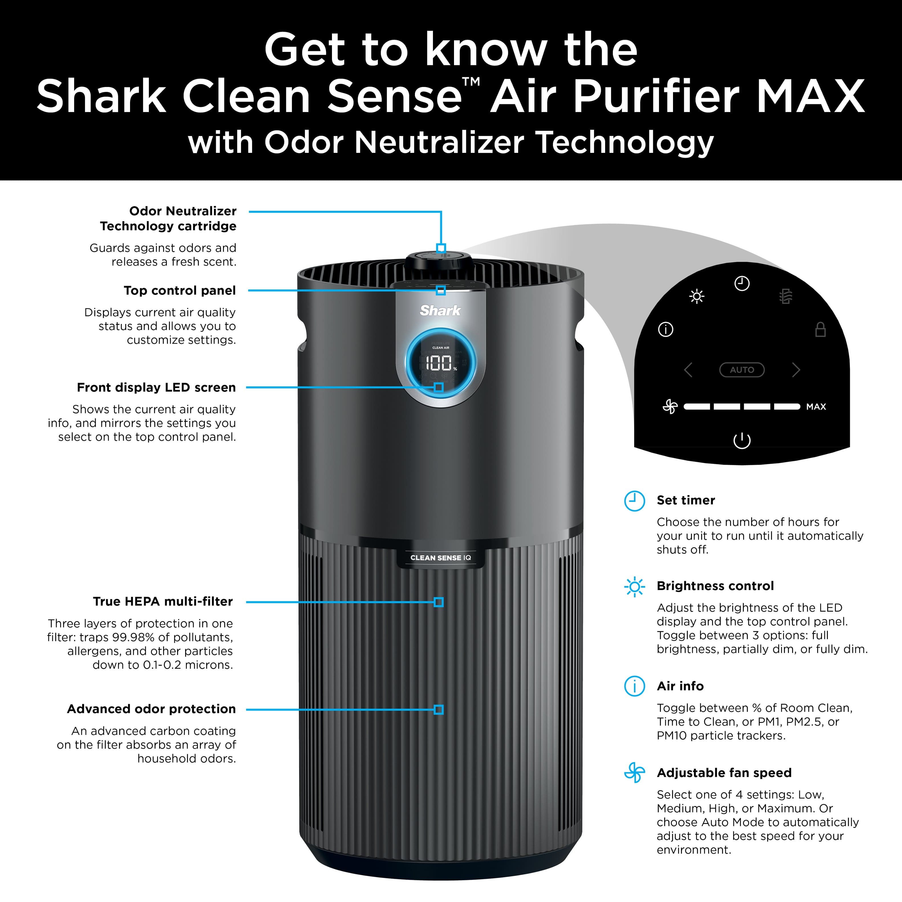 Get to know the TM Shark Clean Sense" Air Purifier MAX with Odor Neutralizer Technology. This air purifier features an Odor Neutralizer Technology cartridge that guards against odors and releases a fresh scent. The top control panel displays the current air quality status and allows you to customize settings. The Shark Clean Sense also has a front display LED screen that shows the current air quality information and mirrors the settings you select on the top control panel. Additionally, the AUTO MAX setting allows you to set a timer for your unit to run until it automatically shuts off. The True EPA multi-filter provides three layers of protection in one filter, trapping 99.98% of pollutants, allergens, and other particles down to 0.1-0.2 microns. You can also adjust the brightness of the LED display and the top control panel with the brightness control feature, which has three options: full brightness, partially dim, or fully dim. The air purifier also offers advanced odor protection with an advanced carbon coating on the filter that absorbs an array of household odors.