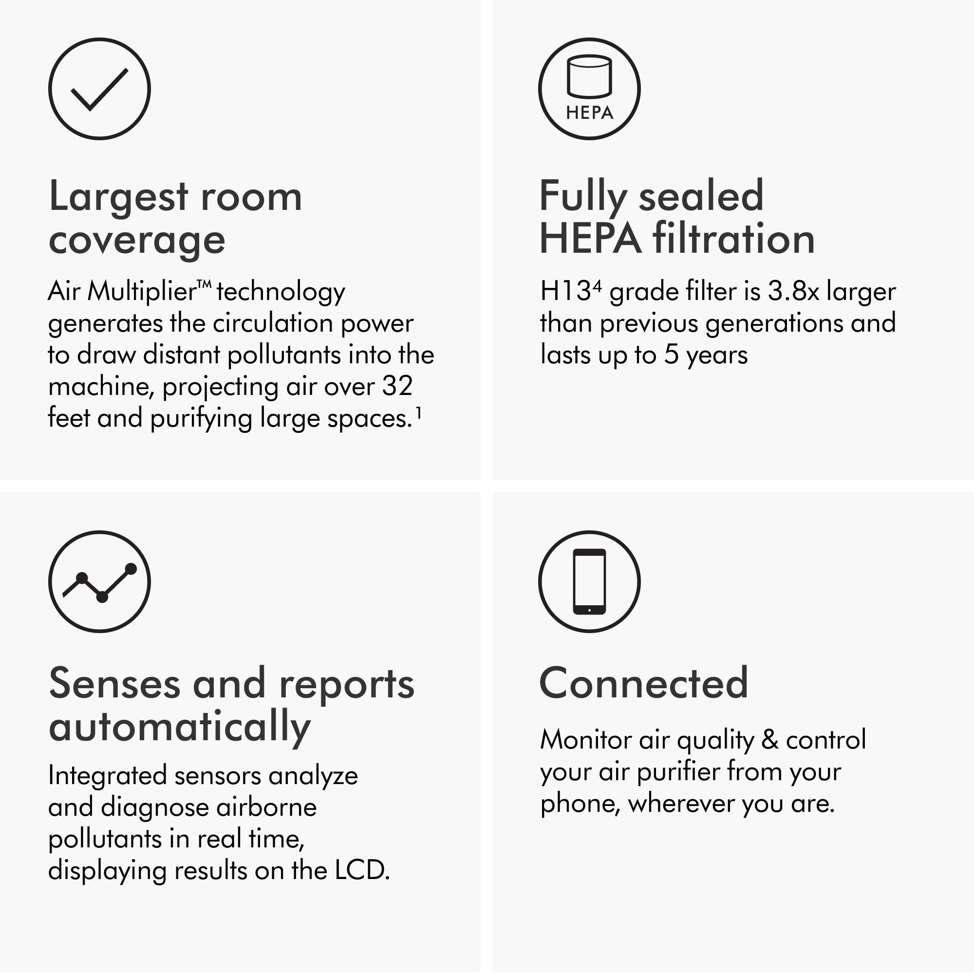 Largest room coverage: Air Multiplier technology generates the circulation power to draw distant pollutants into the machine, projecting air over 32 feet and purifying large spaces.

Fully sealed PA filtration: H134 grade filter is 3.8x larger than previous generations and lasts up to 5 years.

Senses and reports automatically: Integrated sensors analyze and diagnose airborne pollutants in real time, displaying results on the LCD.

Connected: Monitor air quality & control your air purifier from your phone, wherever you are.