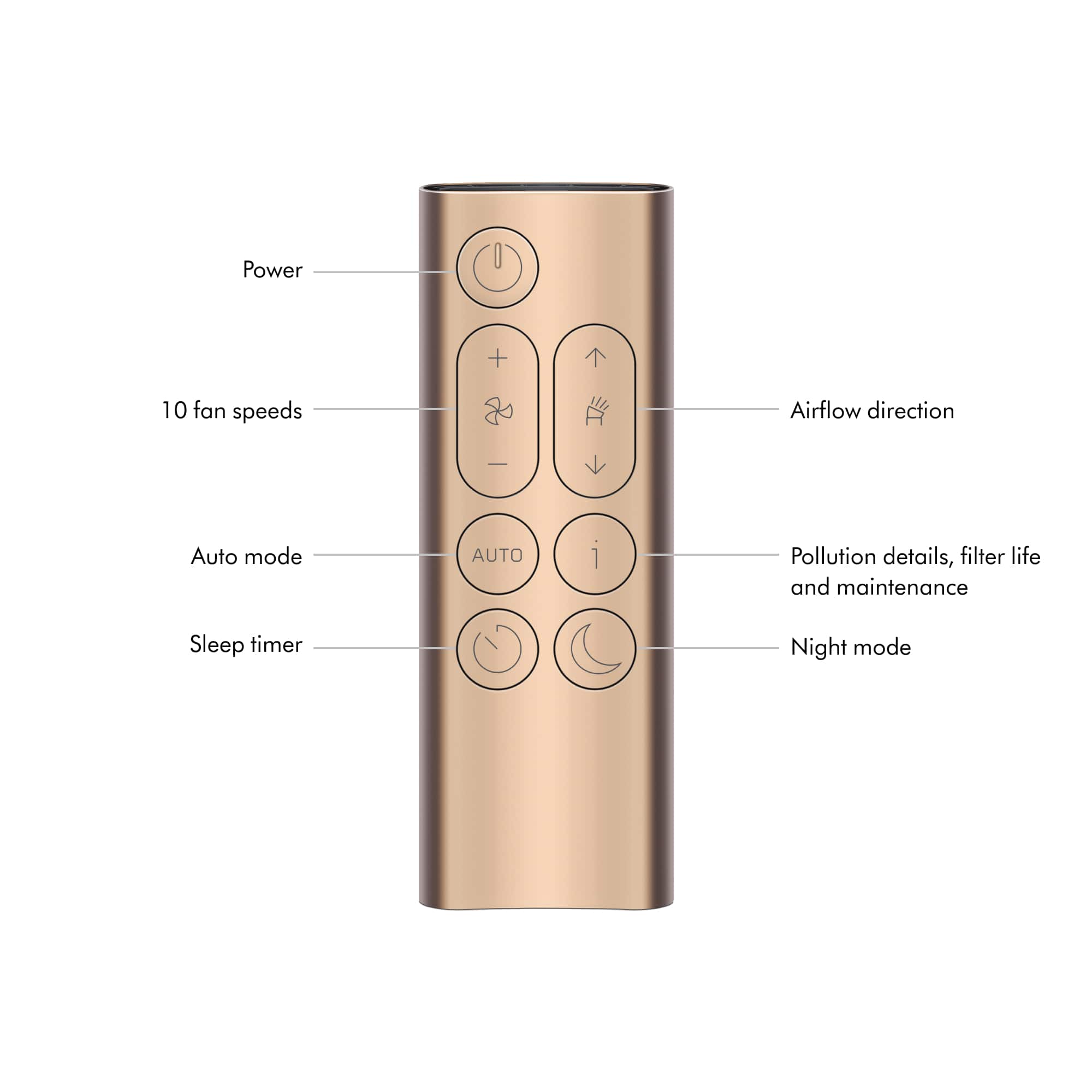 The image features a close-up view of a remote control with various buttons and functions labeled. The remote control has a power button with a 10 fan speeds option, an airflow direction button, an auto mode button, and a sleep timer button. Additionally, there is a night mode button. The remote control is designed to control a fan, providing users with multiple options for airflow and sleep timer settings.