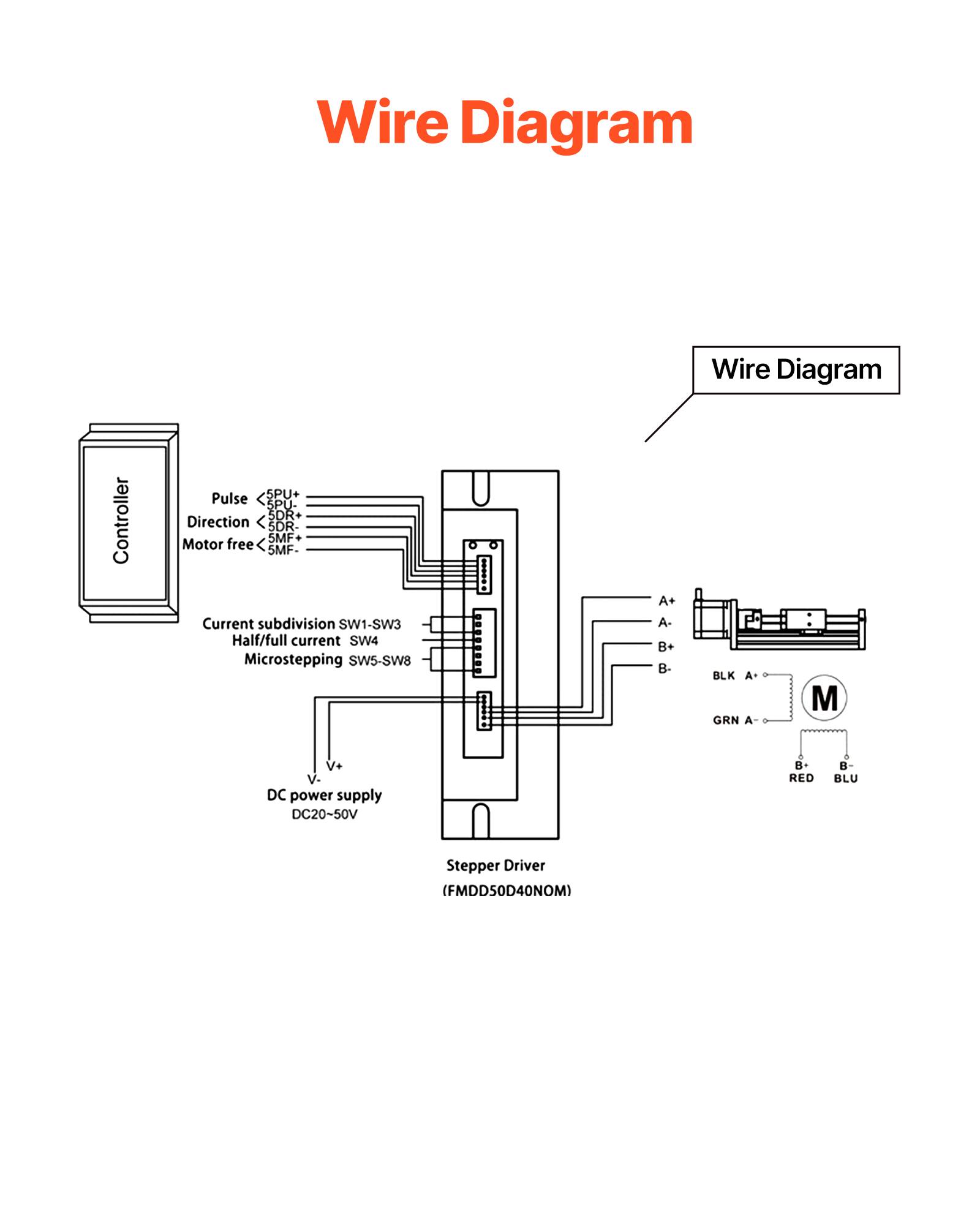 Wire Diagram

Controller:
- Pulse: SPU+
- Direction: SDR+
- Motor free: 5MF-
- Current subdivision: SW1-SW3
- Half/full current: SW4
- Microstepping: SW5-SW8

Stepper Driver (FMDD50D40NOM):
- A+: A+
- A-: A-
- B+: B+
- B-: B-
- BLK: BLK
- GRN: GRN
- RED: RED
- BLU: BLU

DC power supply: DC20-50V