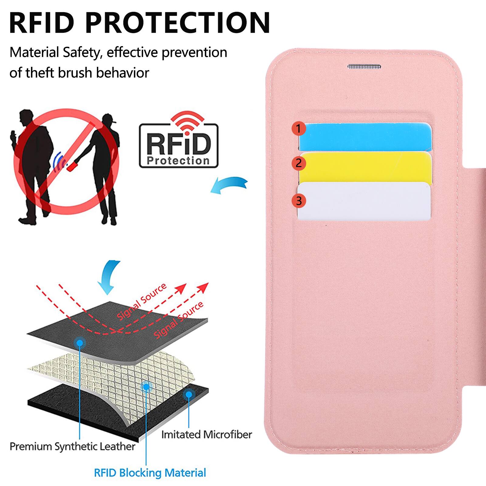 RFID PROTECTION  
Material Safety, effective prevention of theft brush behavior  

1. Signal Source  
2. Signal Source  
3. Signal Source  

Premium Synthetic Leather  
Imitated Microfiber  
RFID Blocking Material