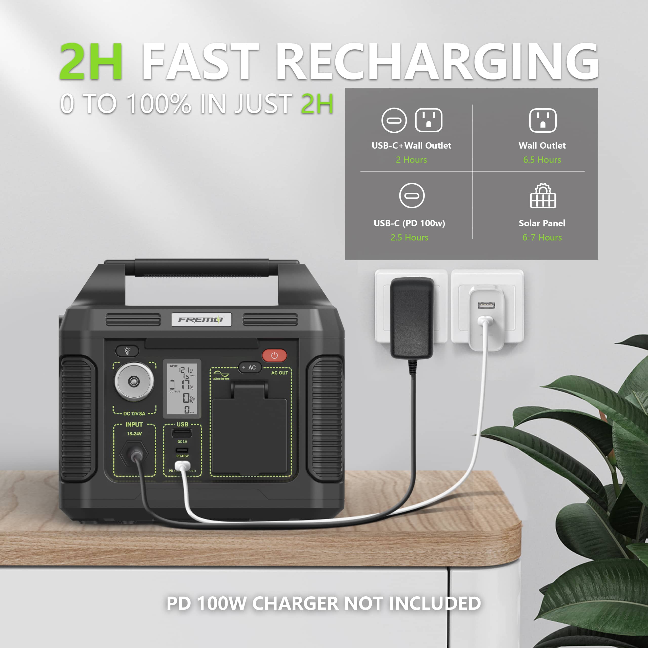 2H FAST RECHARGING 0 TO 100% IN JUST 2H - USB-C+Wall Outlet 2 Hours Wall Outlet 6.5 Hours USB-C (PD 100w) 2.5 Hours Solar Panel 6-7 Hours FREMO - - 22 1s ain A A DUT DE SASA is 0. 0 INPUT 18.22 usa - - Kn PD 100W CHARGER NOT INCLUDED