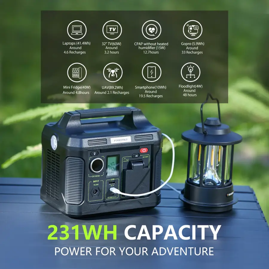The text on the image is already grouped and correctly written. It reads: "231WH Capacity Power for your Adventure."