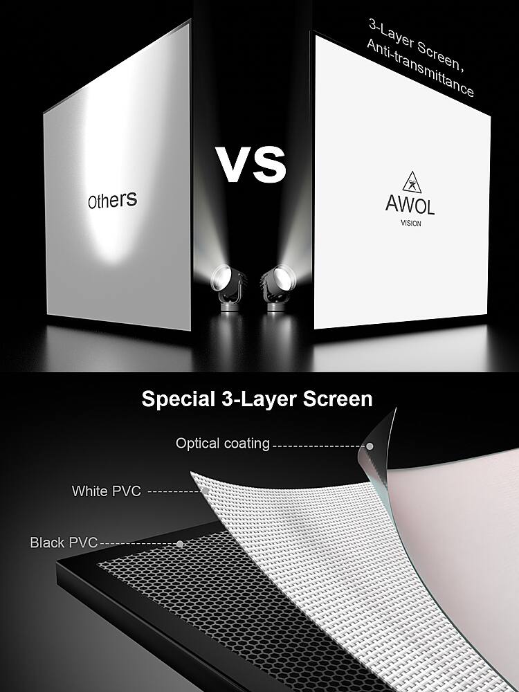 AWOL Vision 100" Fixed Frame Projector Screen, 4K/8K UHD Active 3D