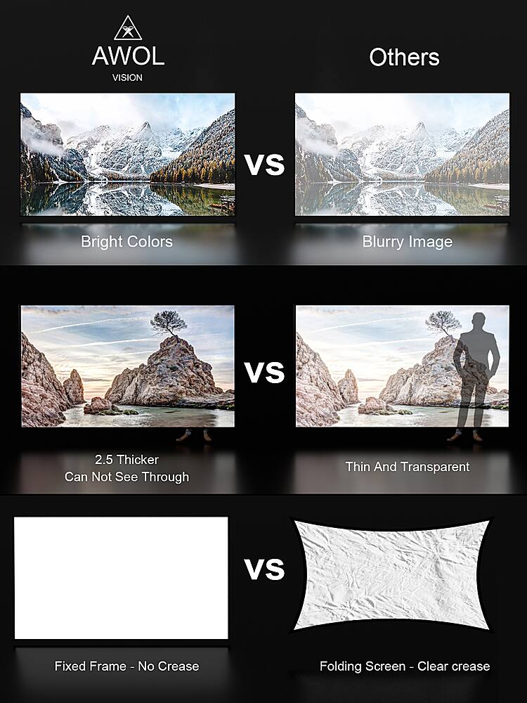 AWOL Vision 100" Fixed Frame Projector Screen, 4K/8K UHD Active 3D