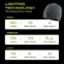 Alt View 12. Panther Vision - POWERCAP 3.0 70 Lumen Rechargeable LED Beanie Headlamp - Navy.