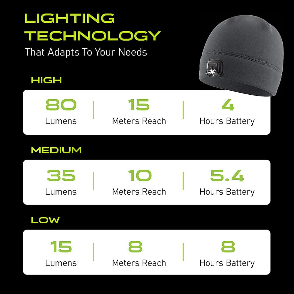 Alt View 12. Panther Vision - POWERCAP 3.0 70 Lumen Rechargeable LED Beanie Headlamp - Mossy Oak.