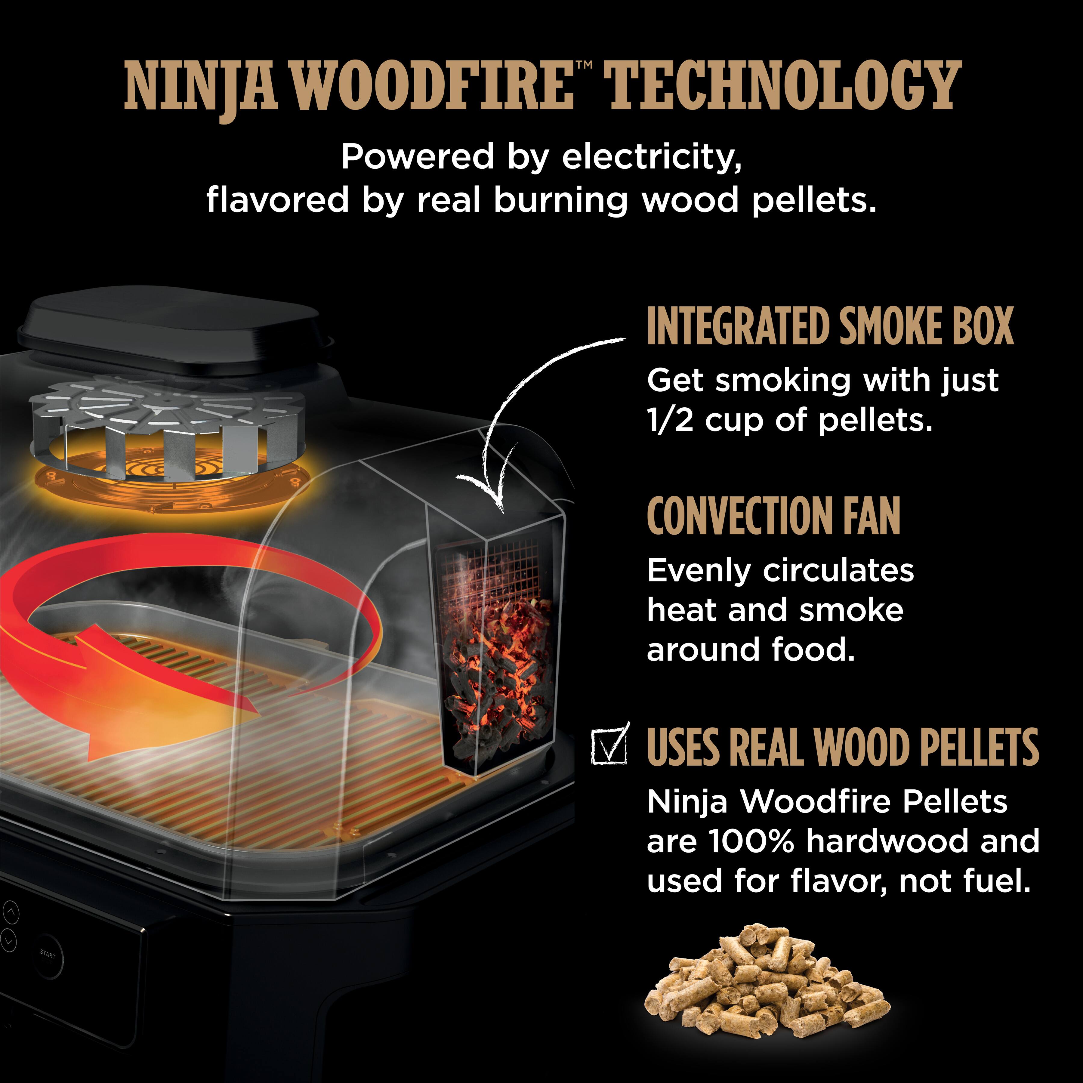 Ninja Woodfire Technology: Powered by electricity, flavored by real burning wood pellets. Integrated Smoke Box: Get smoking with just 1/2 cup of pellets. Convection Fan: Evenly circulates heat and smoke around food. Uses Real Wood Pellets: Ninja Woodfire Pellets are 100% hardwood and used for flavor, not fuel.