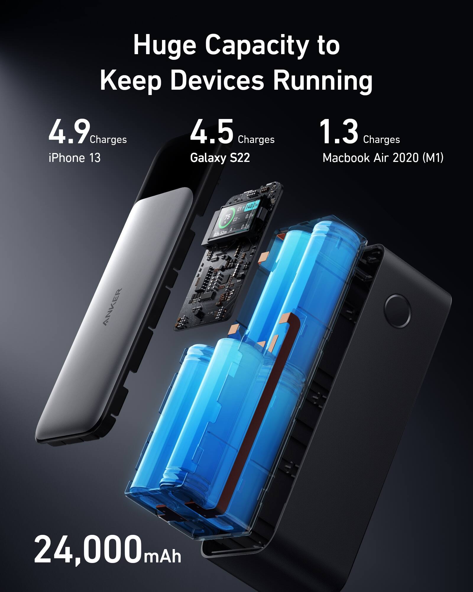 The image showcases a portable power pack with a huge capacity to keep devices running. It has a capacity of 24,000mAh, which can charge an iPhone 13, Galaxy S22, or MacBook Air 2020 (M1) multiple times. The power pack is designed to provide reliable and efficient charging for various devices, making it a convenient and essential accessory for people on the go.
