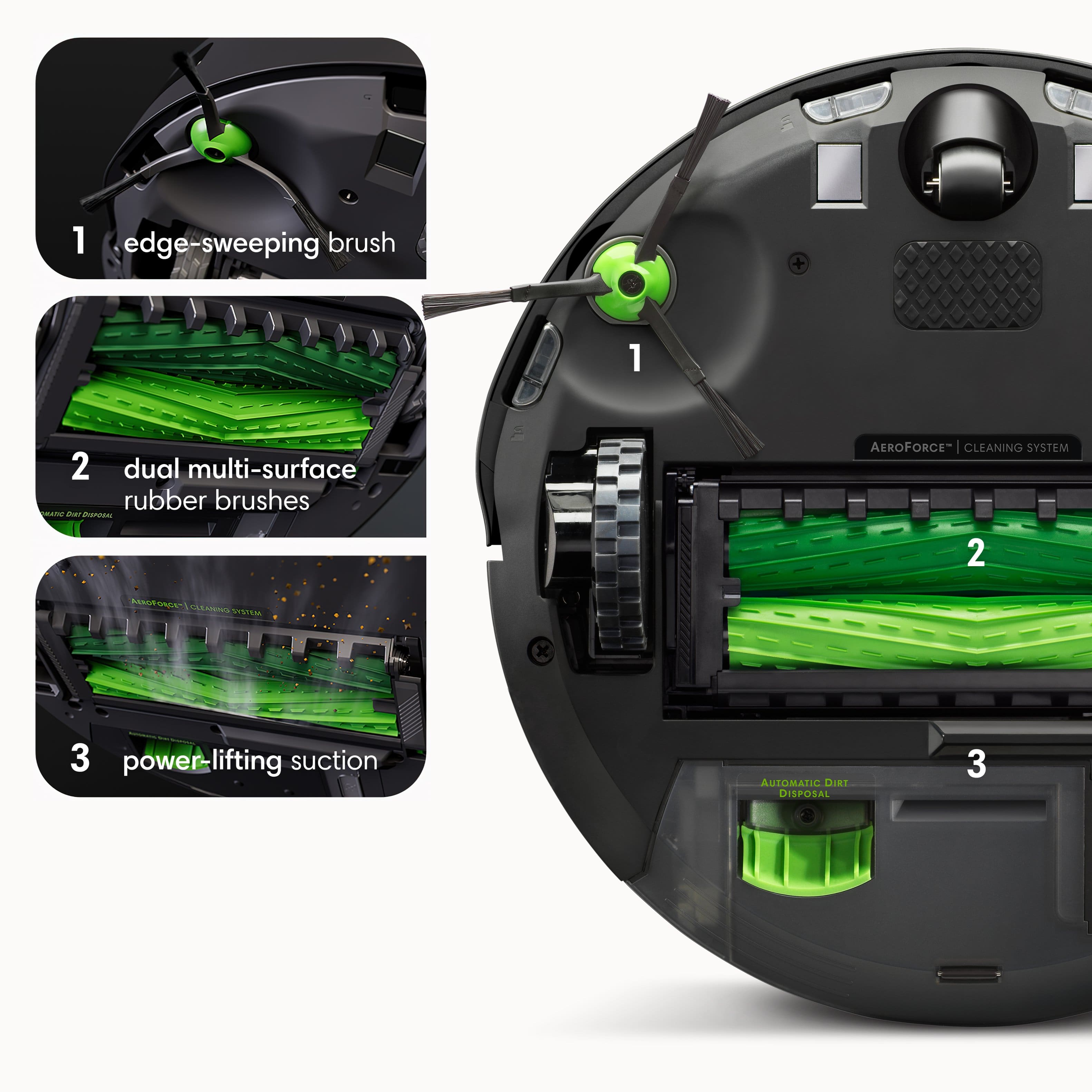 1. Edge-sweeping brush + 1 dual multi-surface rubber brushes = AEROFORCE CLEANING SYSTEM
2. 2 power-lifting suction = AUTOMATIC DIRT DISPOSAL
3. 3 = 3