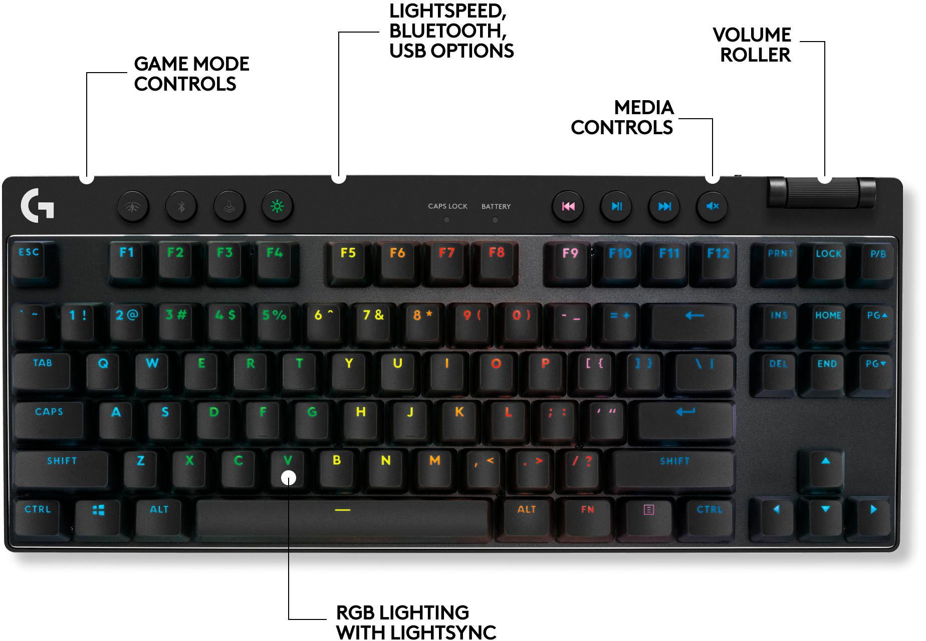 Logitech G715 Wireless Mechanical Gaming Keyboard with LIGHTSYNC RGB,  LIGHTSPEED, Tactile Switches (GX Brown), and Keyboard Palm Rest, PC/Mac