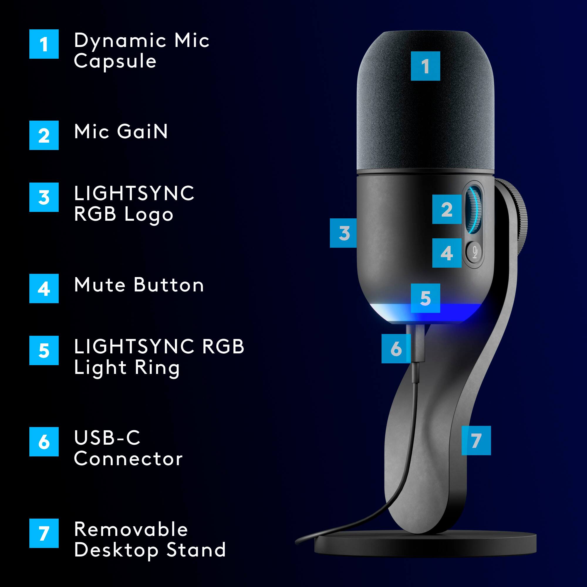 1. Dynamic Mic Capsule
2. Mic Gain
3. Lightsync RGB Logo
4. Mute Button
5. Lightsync RGB Light Ring
6. USB-C Connector
7. Removable Desktop Stand