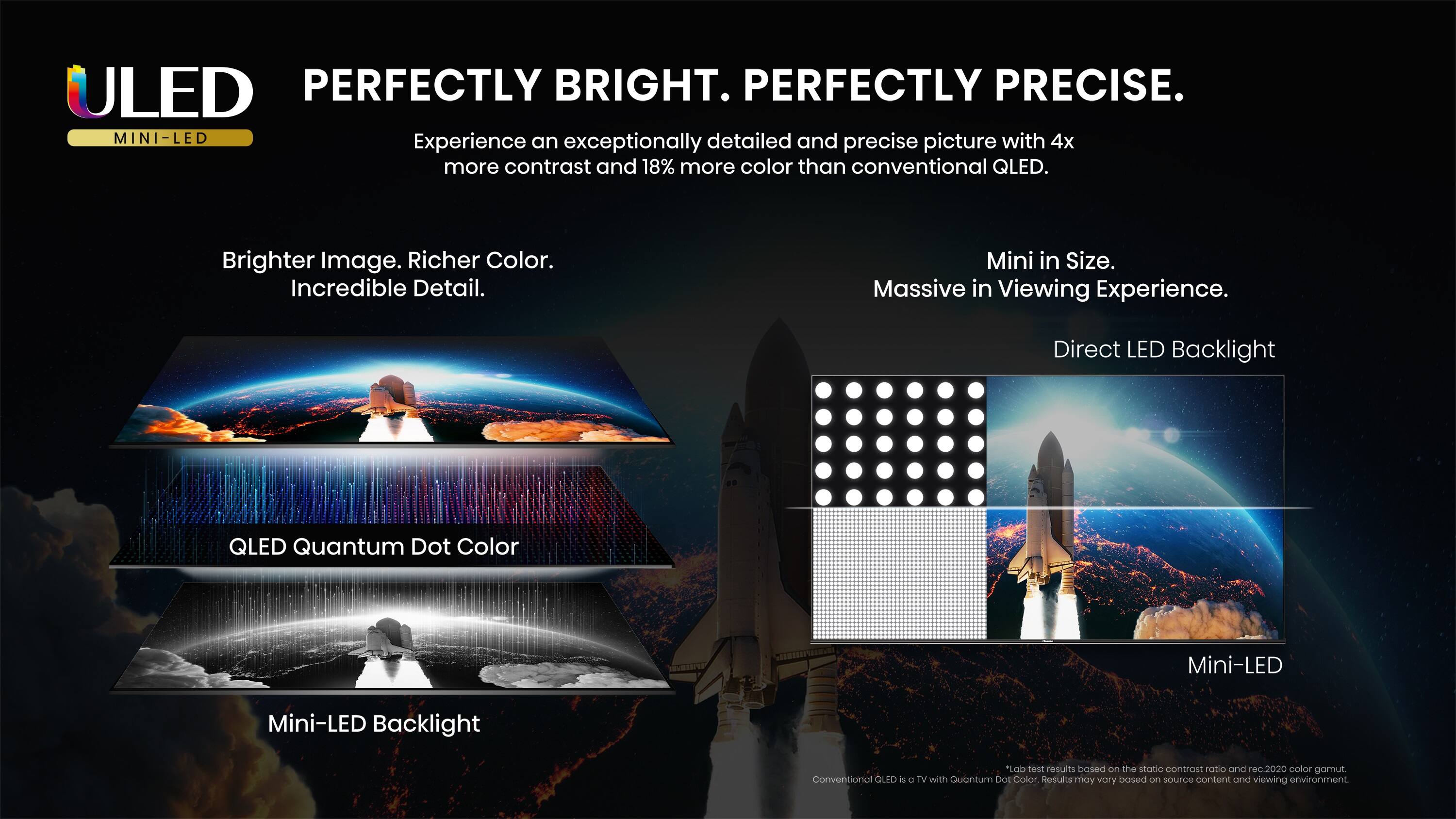 The image showcases a television with a large screen and a rocket in the background. The TV is described as having a "Mini-LED" backlight, which provides an exceptionally detailed and precise picture with 4x more contrast and 18% more color than conventional QLED. The image also highlights the "Quantum Dot Color" feature, which enhances the overall viewing experience. The advertisement emphasizes the brightness and precision of the television, making it an appealing choice for consumers.