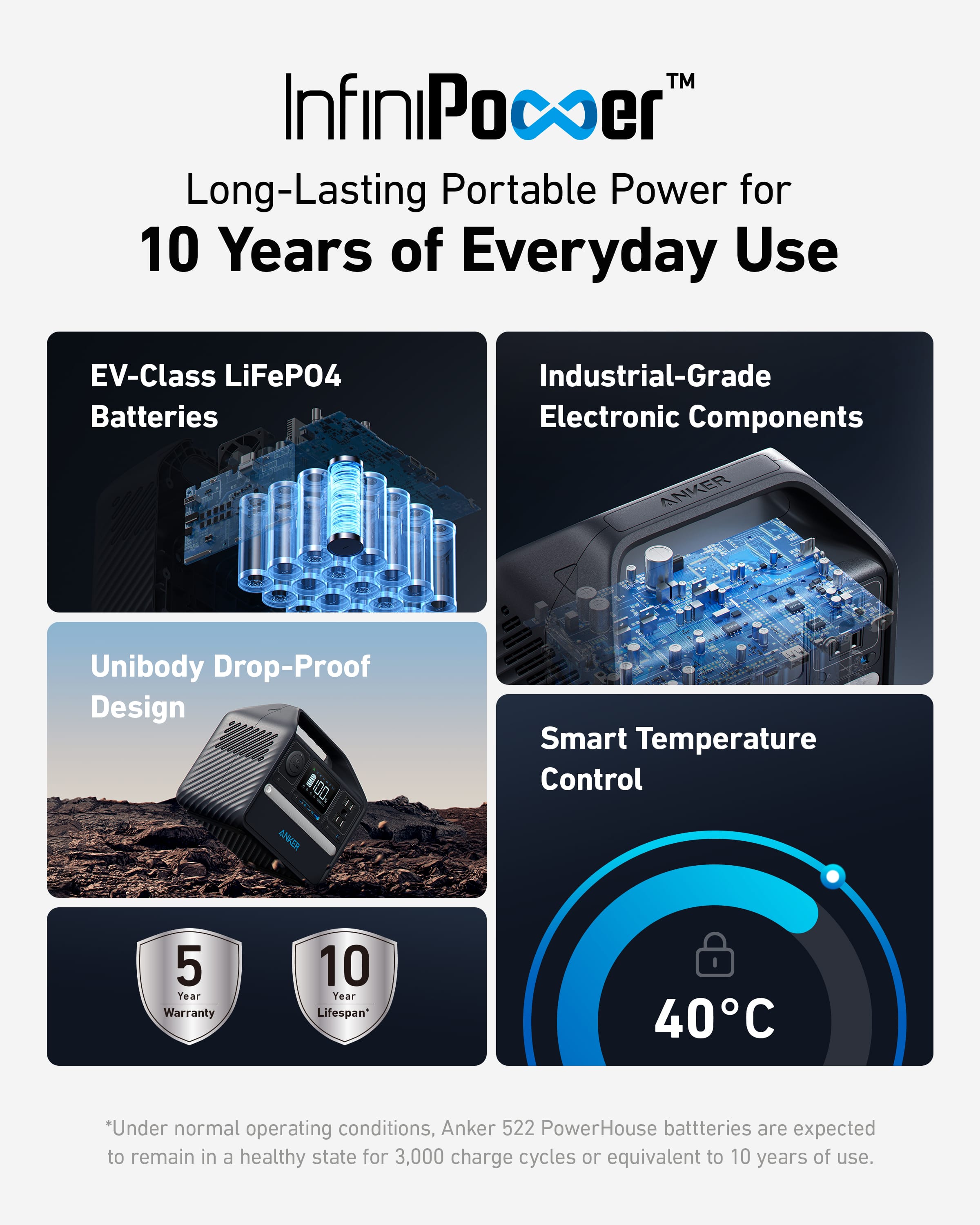 Alt View 20. Anker - SOLIX 522 Portable Power Station 299Wh Quiet & Eco-friendly Battery Powered Generator for Camping, Emergency Home Backup - Black.