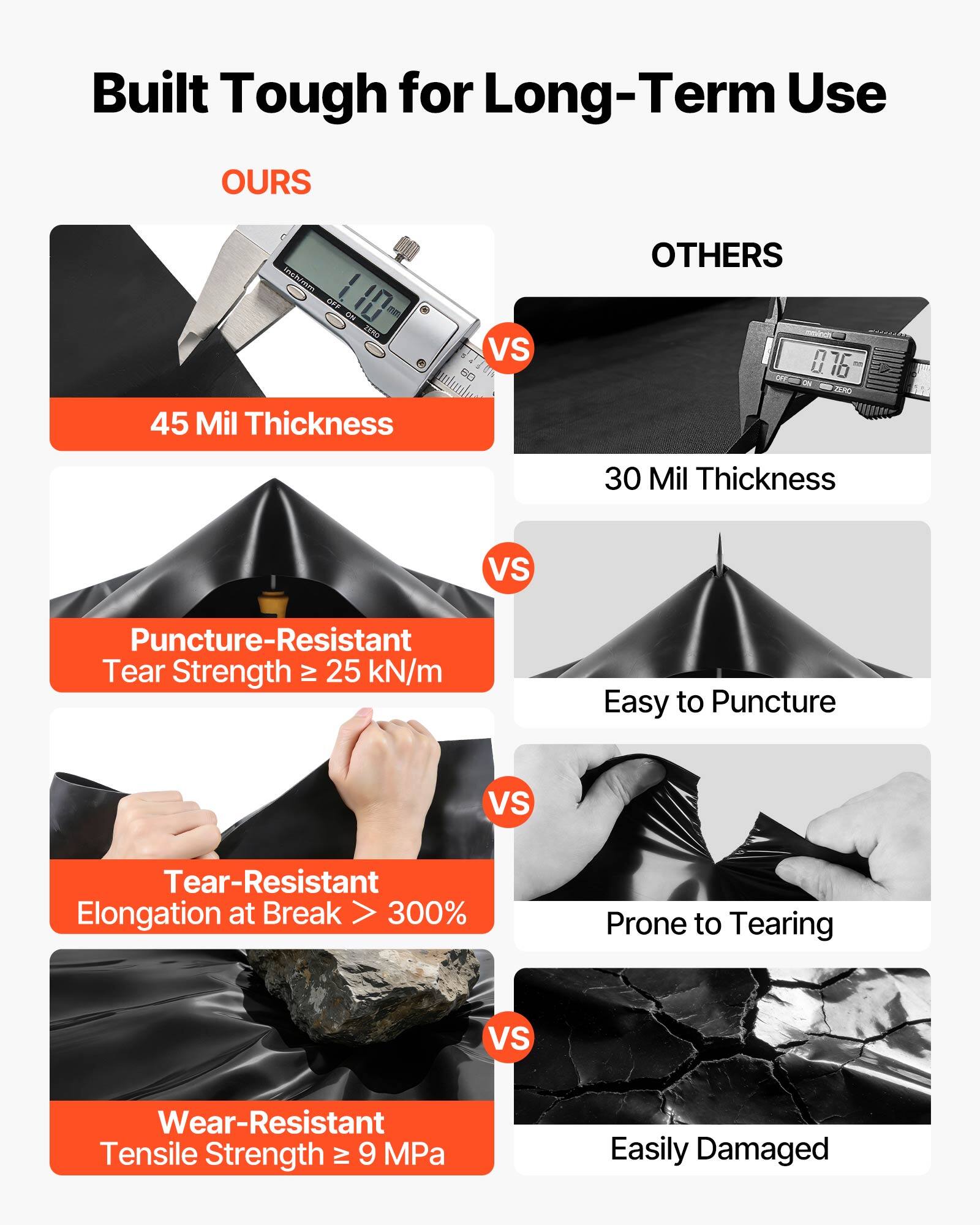 Built Tough for Long-Term Use

**OURS**  
45 Mil Thickness  
Puncture-Resistant  
Tear Strength ≥ 25 kN/m  
Tear-Resistant  
Elongation at Break > 300%  
Wear-Resistant  
Tensile Strength ≥ 9 MPa

**VS**

**OTHERS**  
30 Mil Thickness  
Easy to Puncture  
Prone to Tearing  
Easily Damaged