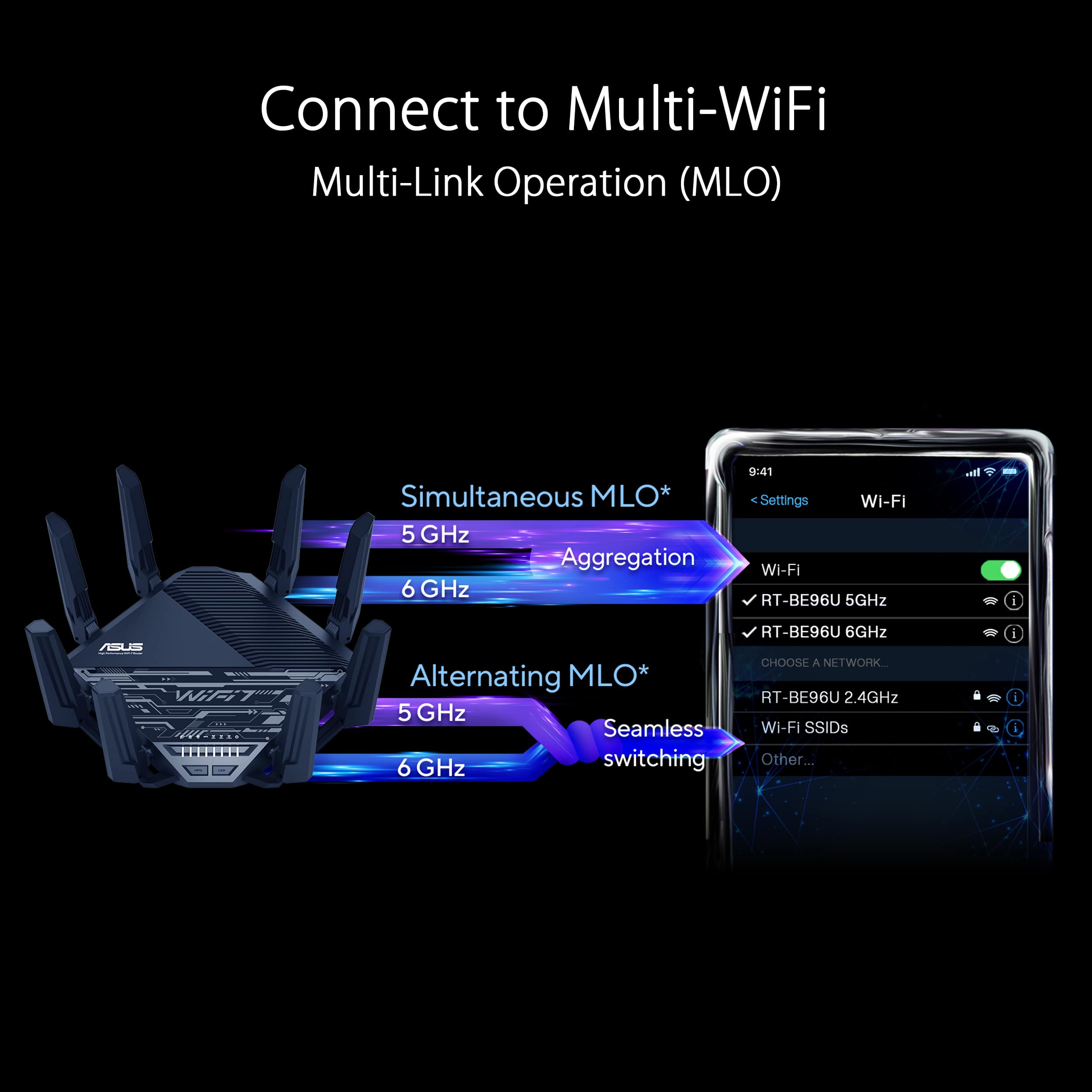 Connect to Multi-WiFi Multi-Link Operation (MLO) Simultaneous MLO* 5 GHz Aggregation 6 GHz 9:41 Settings Wi-Fi Wi-Fi RT-BE96U 5GHz B i GU IFIT PETT Alternating MLO* 5 GHz Seamless 6 GHz switching RT-BE96U 6GHz CHOOSI A NETWORK RT-BE96U 2.4GHz Wi-Fi SSIDs Other...