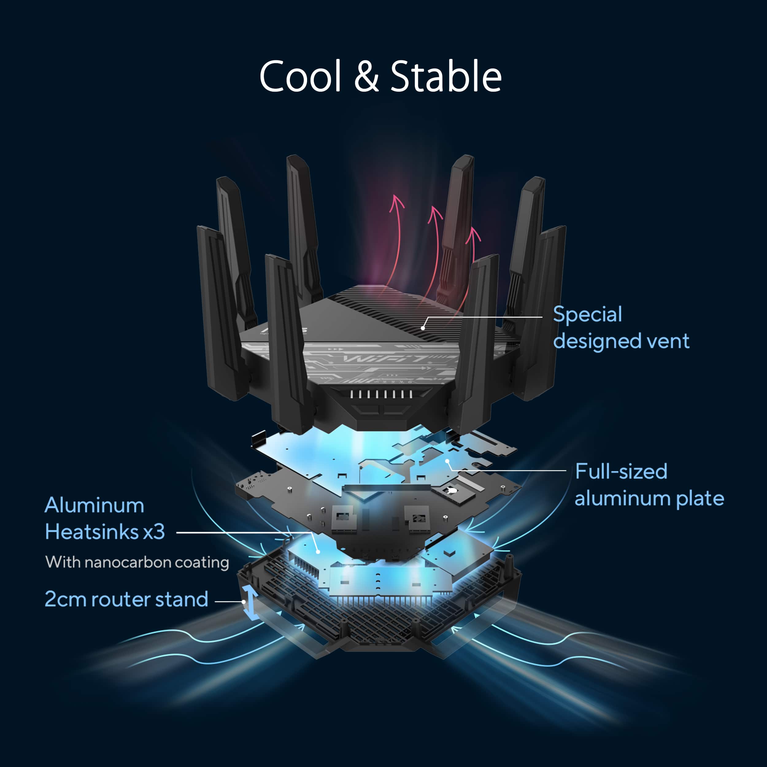 Cool & Stable: MA7 Special designed vent Aluminum Heatsinks x3 With nanocarbon coating Full-sized aluminum plate 2cm router stand