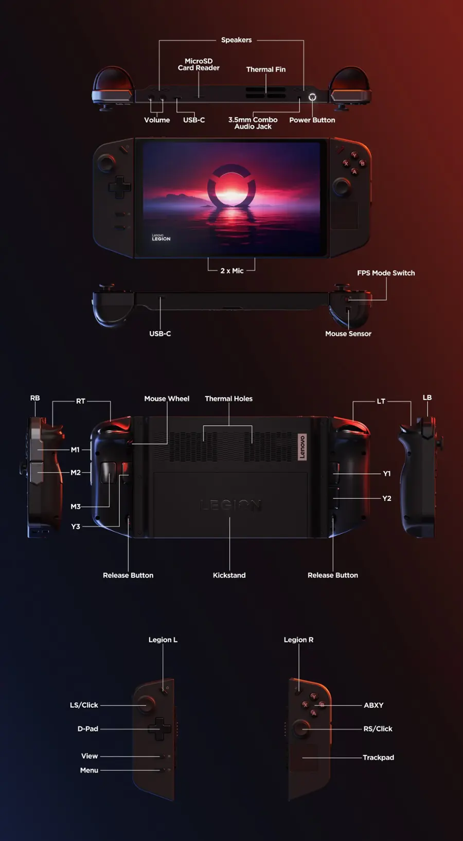 The image features a diagram of a video game console, specifically a Nintendo Switch, with various components labeled. The console has a screen, speakers, microSD card reader, USB-C port, and a 3.5mm combo audio jack. It also includes a power button, volume control, and a thermal fin for cooling. The console is equipped with a mouse sensor and a mouse wheel, as well as thermal holes for heat dissipation. The diagram also shows the positioning of the buttons, including the ABXY buttons, D-pad, RS/Click, LS/Click, and the view menu button. Additionally, the console has a trackpad for navigation and a kickstand for easy viewing.