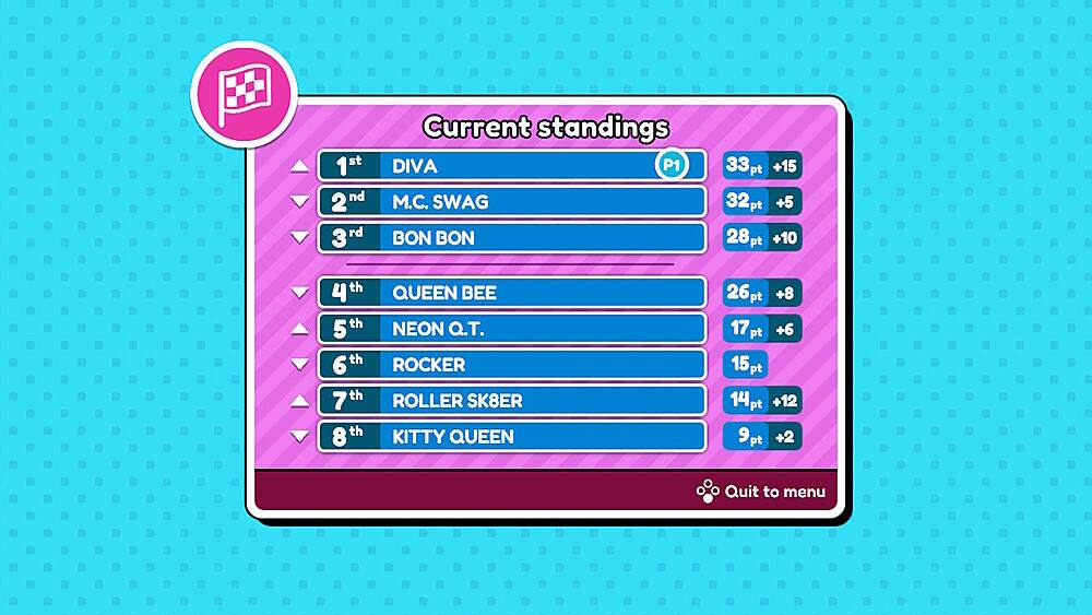 Alt View 14. Nighthawk Interactive - L.O.L. Surprise! Roller Dreams Racing.