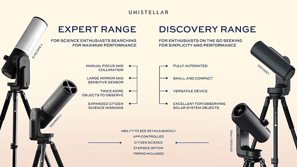 UNISTELLAR EXPERT RANGE
For science enthusiasts searching for maximum performance, the Expert Range offers a variety of telescopes to suit different needs. The range includes the EVSCOPE2, which is designed for simplicity and performance, and the Equinox2, a versatile device that can be used for observing a wide range of objects, from the Solar System to distant galaxies. The Expert Range also features the Odyssey, a large mirror and small and compact sensor telescope, and the EQUISCOPE2, which offers twice the versatility of the EVSCOPE2.
UNISTELLAR DISCOVERY RANGE
For enthusiasts on the go seeking simplicity and performance, the Discovery Range offers a range of telescopes that are easy to use and provide excellent observing capabilities. The range includes the EQUISCOPE2, which is a compact and versatile device, and the EVSCOPE2, which is designed for simplicity and performance. The Discovery Range also features the Odyssey, a compact and portable telescope that is perfect for observing a variety of objects, and the EQUISCOPE2, which offers twice the versatility of the EVSCOPE2.
Both ranges include a tripod, making it easy to set up and observe objects in the sky. The Expert and Discovery Ranges are perfect for those who want to explore the wonders of the universe and enjoy the excitement of citizen science.