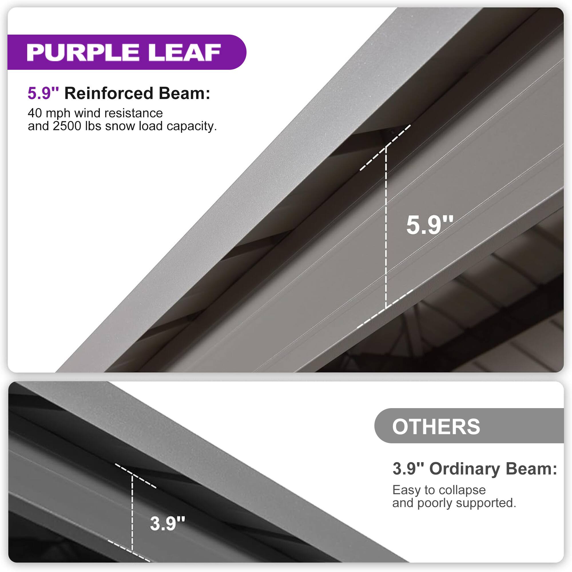PURPLE LEAF  
5.9" Reinforced Beam:  
40 mph wind resistance and 2500 lbs snow load capacity.  

OTHERS  
3.9" Ordinary Beam:  
Easy to collapse and poorly supported.