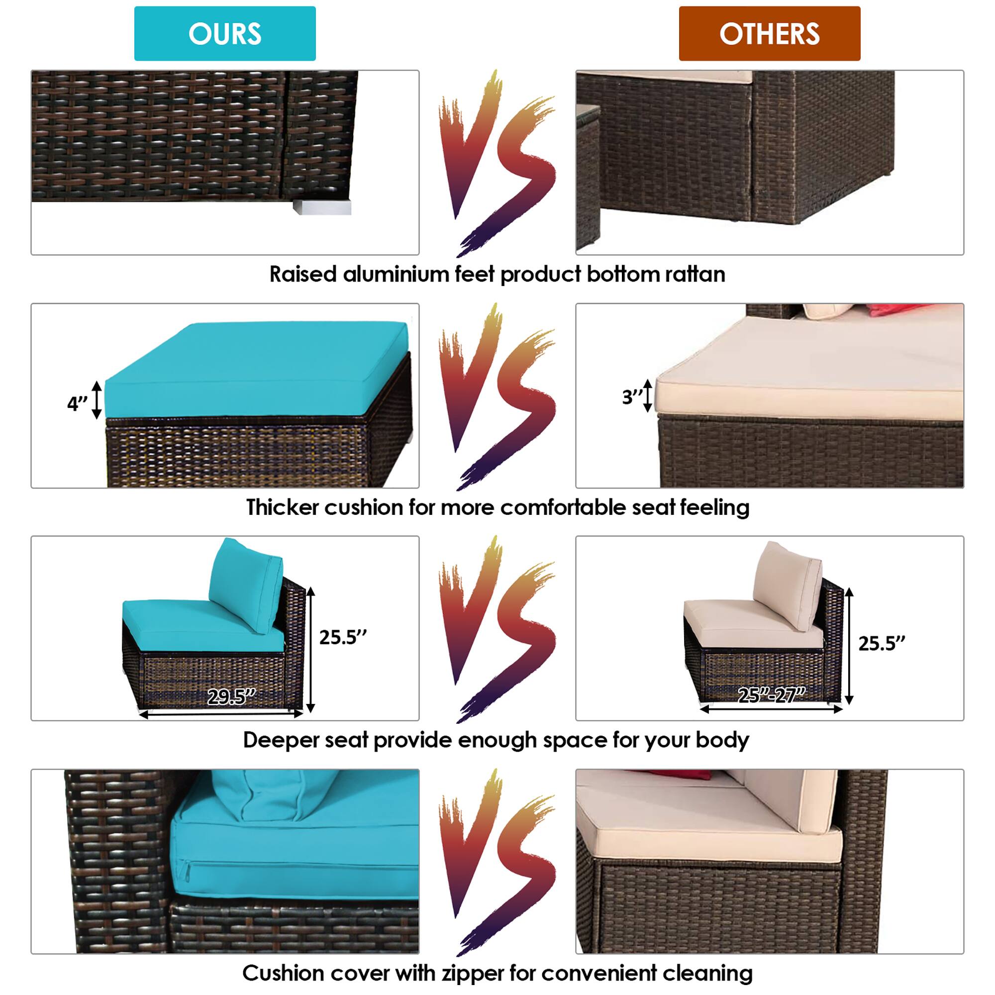 **OURS**  
Raised aluminium feet  
4"  
Thicker cushion for more comfortable seat feeling  
25.5" x 29.5"  
Deeper seat provide enough space for your body  
Cushion cover with zipper for convenient cleaning  

**VS**  

**OTHERS**  
product bottom rattan  
3"  
25.5" x 25.2-27"