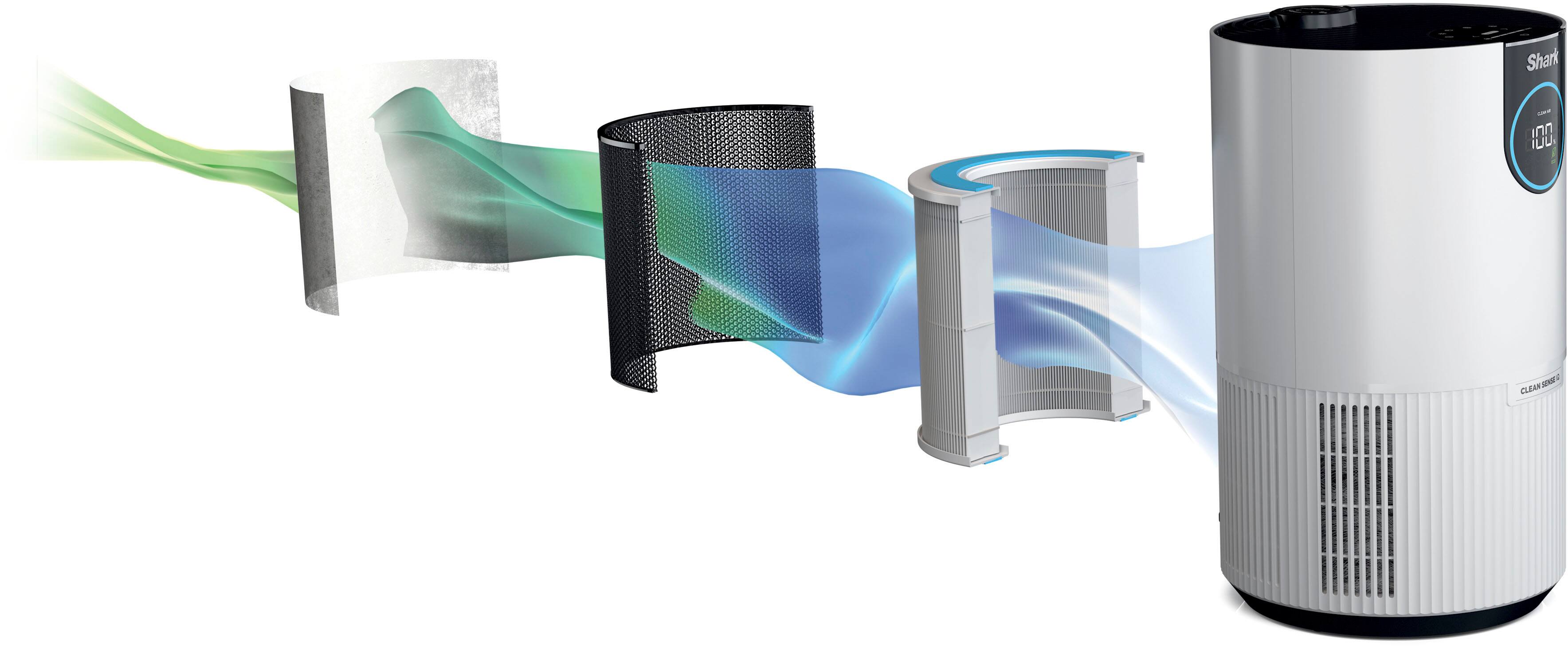 Alt View 11. Shark - Clean Sense Air Purifier with Odor Neutralizer Technology, HEPA Filter, 500 sq. ft. - White.