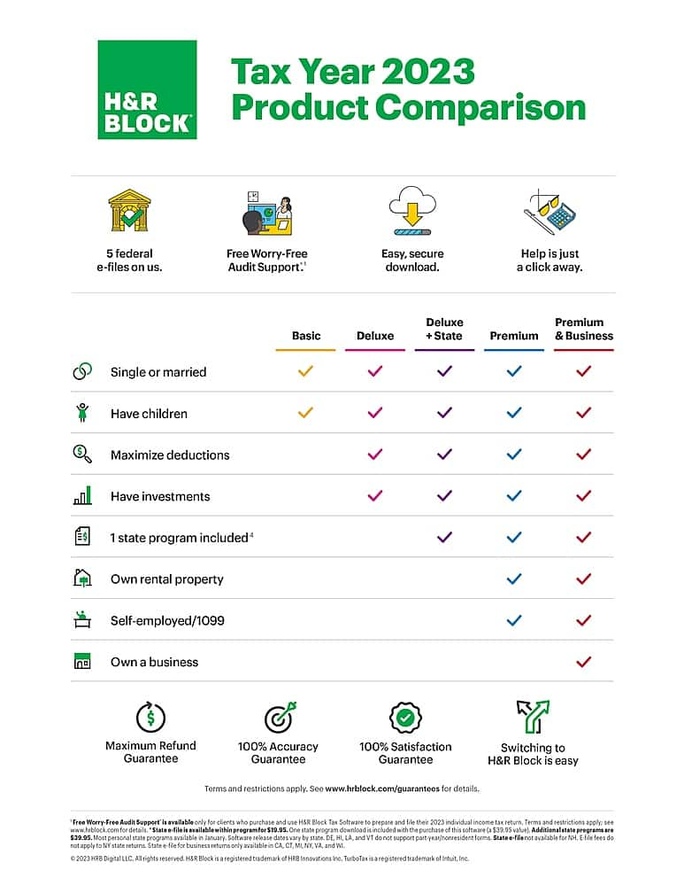 H&R Block Tax Software Premium & Business 2023 Windows [Digital