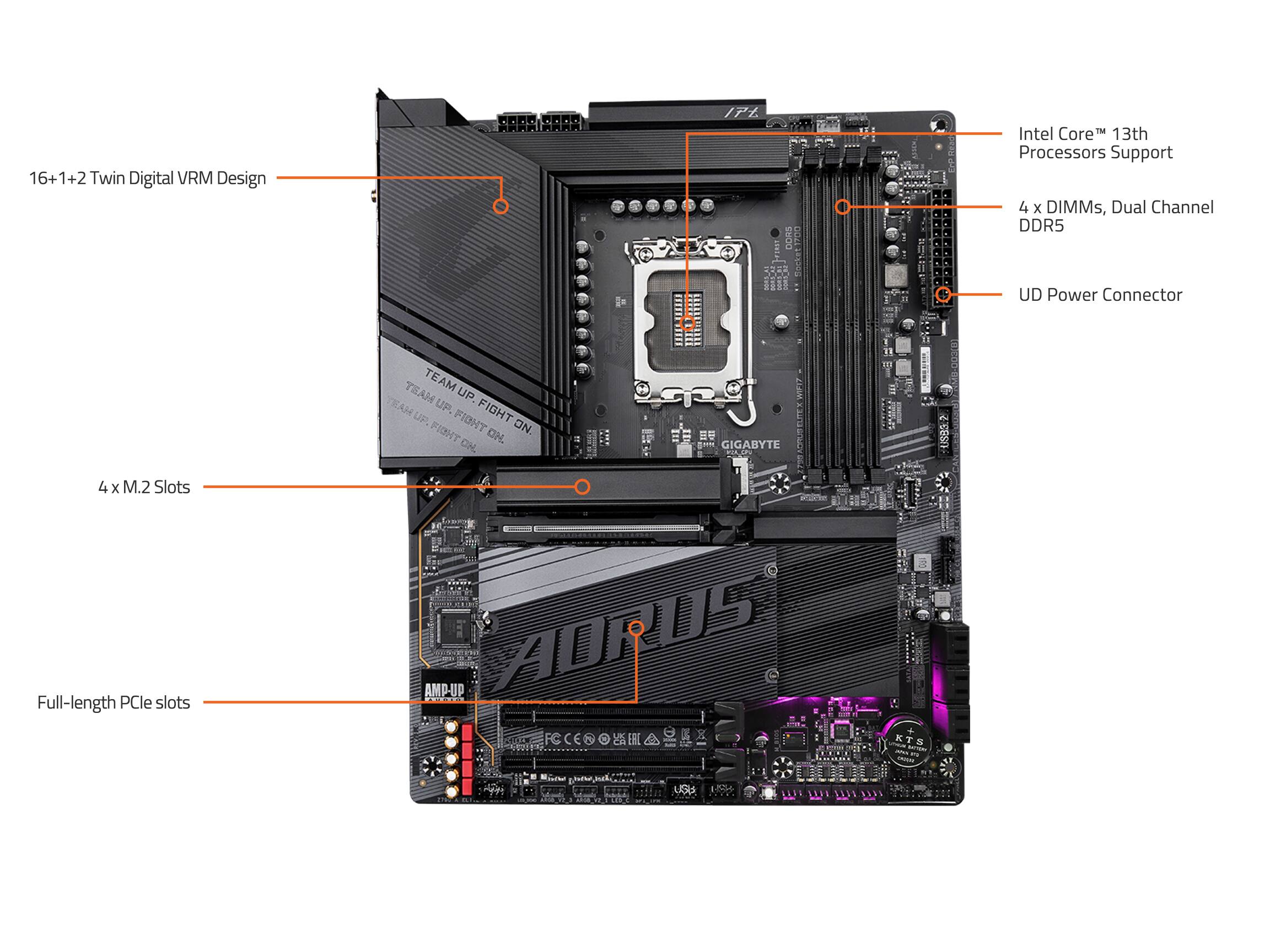 The image features a Gigabyte motherboard with a 16+1+2 Twin Digital VRM Design, which is designed to support Intel Core 13th processors. The motherboard has 4 x DIMMs, Dual Channel DDR5 memory, and a UD Power Connector. Additionally, it has 4 x M.2 Slots for Full-length PCle slots. The motherboard is black and white, and it is labeled with various components and their functions.