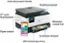 The image shows a printer with various features and functions. It has a 35-sheet auto document feeder, a flatbed scanner, and a 2.7" color touchscreen. The printer also has a 60-sheet output tray, a low-on-paper sensor, an envelope stopper to prevent jams, and the ability to print from any device. Additionally, the printer offers 3 months of free ink setup.
