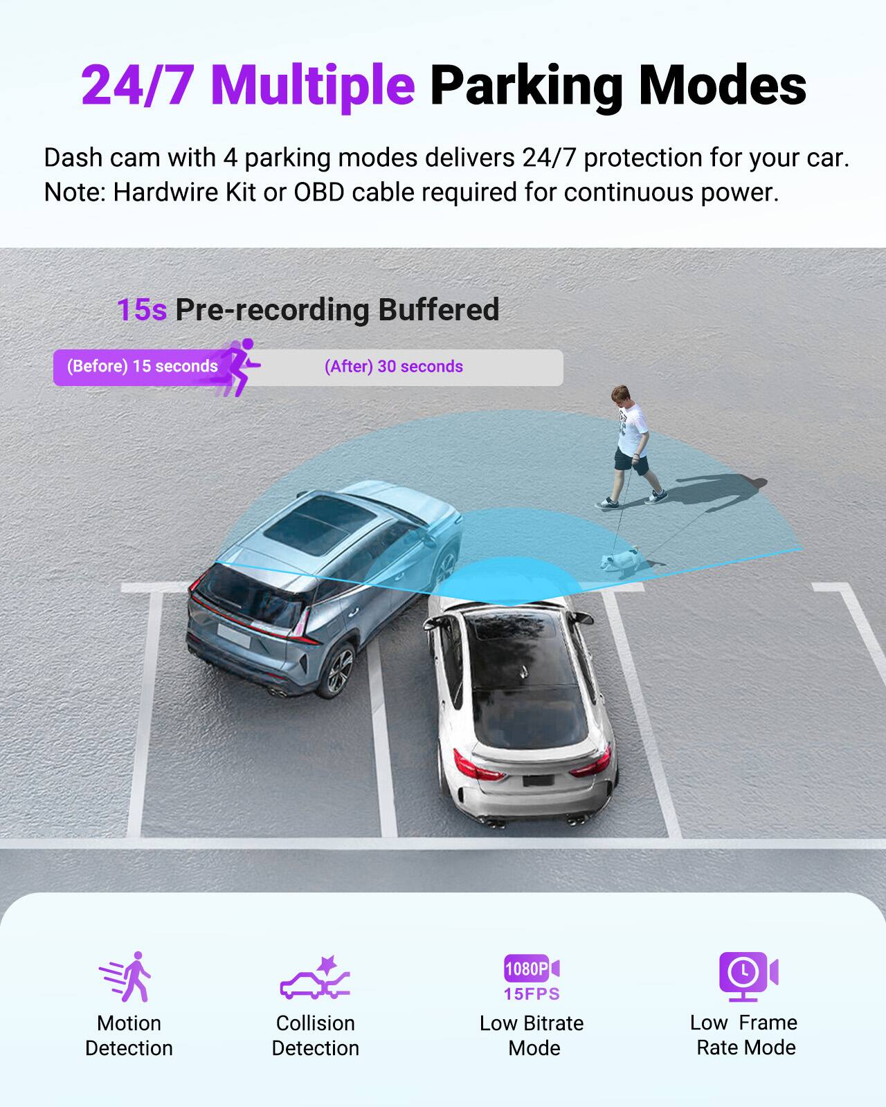 24/7 Multiple Parking Modes

Dash cam with 4 parking modes delivers 24/7 protection for your car. Note: Hardwire Kit or OBD cable required for continuous power.

15s Pre-recording Buffered
(Before) 15 seconds
(After) 30 seconds

Motion Detection
Collision Detection
1080P 15FPS
Low Bitrate Mode
Low Frame Rate Mode