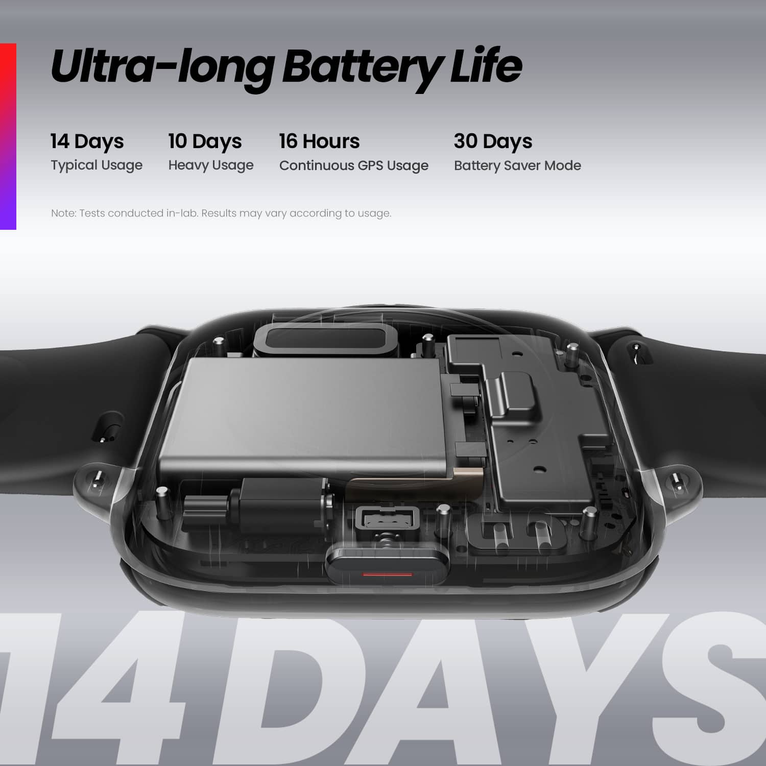 The image showcases a smart watch with an ultra-long battery life, which can last for 14 days on a single charge. The watch is designed to provide a typical usage of 10 days, 16 hours, or even 30 days, depending on the user's preferences and requirements. The watch also features a battery saver mode to extend its battery life even further. The image highlights the impressive battery life capabilities of this smart watch, making it an ideal choice for users who want a long-lasting and reliable device.