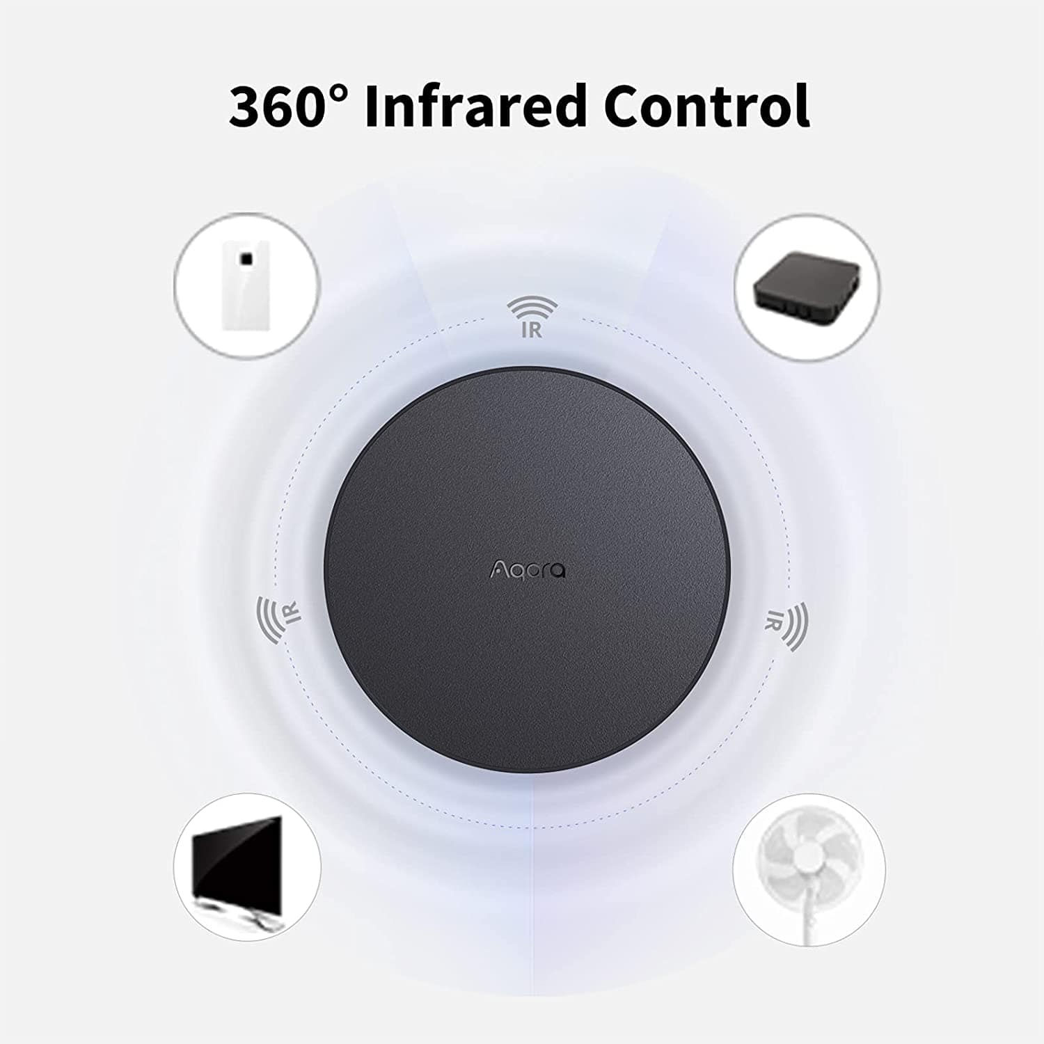 The text on the image reads "360° Infrared Control".