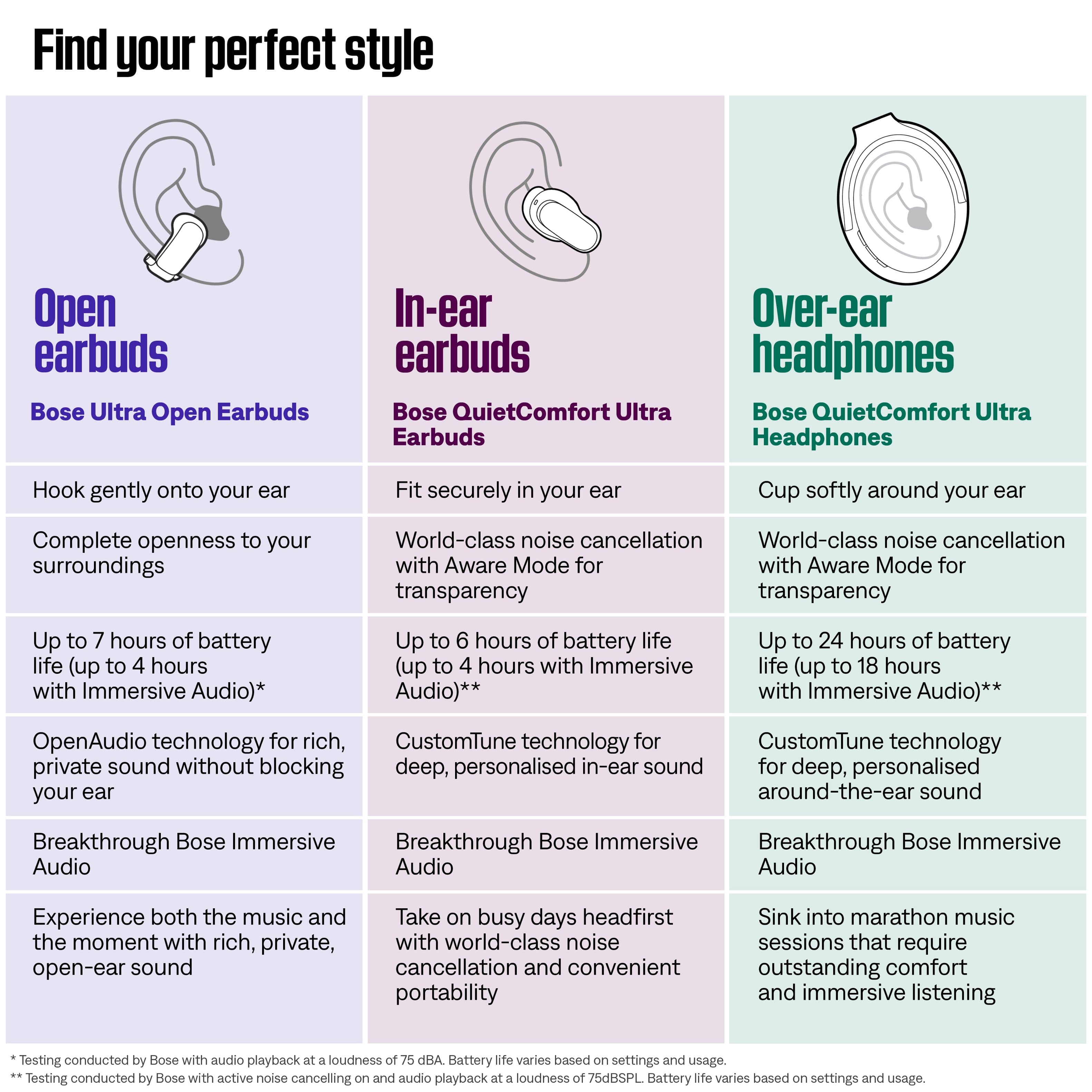 Find your perfect style:
* Open earbuds
* Bose Ultra Open Earbuds
* In-ear earbuds
* Bose QuietComfort Ultra Earbuds
* Over-ear headphones
* Bose QuietComfort Ultra Headphones
Hook gently onto your ear:
* Bose Ultra Open Earbuds
* Bose QuietComfort Ultra Earbuds
* Bose QuietComfort Ultra Headphones
Fit securely in your ear:
* Bose QuietComfort Ultra Earbuds
* Bose QuietComfort Ultra Headphones
Cup softly around your ear:
* Bose Ultra Open Earbuds
* Bose QuietComfort Ultra Earbuds
Complete openness to your surroundings:
* Bose Ultra Open Earbuds
World-class noise cancellation:
* Bose QuietComfort Ultra Earbuds
* Bose QuietComfort Ultra Headphones
World-class noise cancellation with Aware Mode for transparency:
* Bose QuietComfort Ultra Headphones
Up to hours of battery life (up to hours with Immersive Audio):
* Bose Ultra Open Earbuds
* Bose QuietComfort Ultra Earbuds
Up to 6 hours of battery life (up to 4 hours with Immersive Audio):
* Bose QuietComfort Ultra Earbuds
Up to 24 hours of battery life (up to 18 hours with Immersive Audio):
* Bose QuietComfort Ultra Headphones