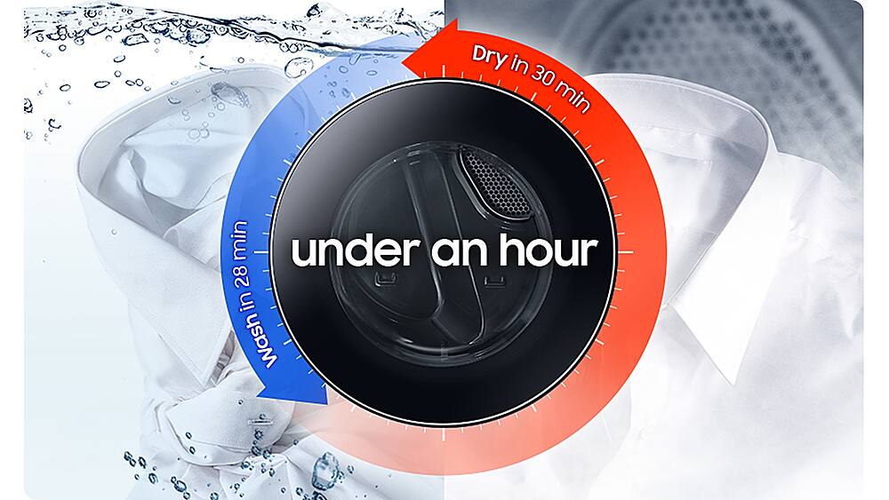The image features a stacked washer and dryer combo unit, with the largest text reading "Under an Hour." The image also includes a drying cycle that takes 30 minutes. The text "28 in Wash" is also present in the image, indicating that the washing cycle takes 28 minutes.