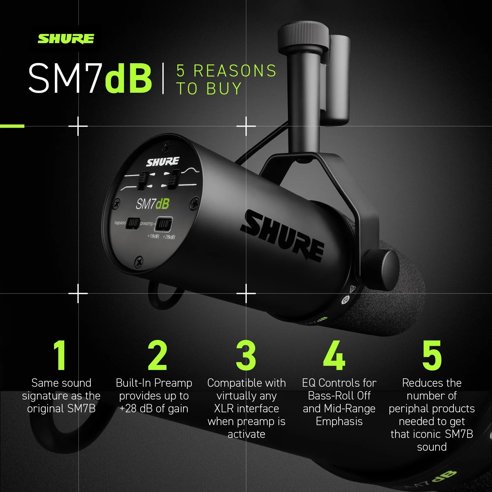 SHURE 5 REASONS SM7dB 5 dB TO BUY SHURE SM7dB ngtar prnamp 18 280B SHURE 1 Same sound signature as the original SM7B 2 Built-In Preamp Compatible with provides up to virtually any +28 dB of gain XLR interface when preamp is activated 3 EQ Controls for Reduces the Bass-Roll Off number of and Mid-Range peripheral products Emphasis needed to get that iconic SM7B sound 4 5 K dB