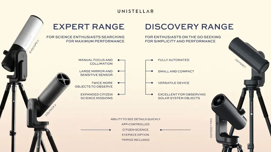Unistellar Odyssey Fully Automated and Compact Smart Telescope
