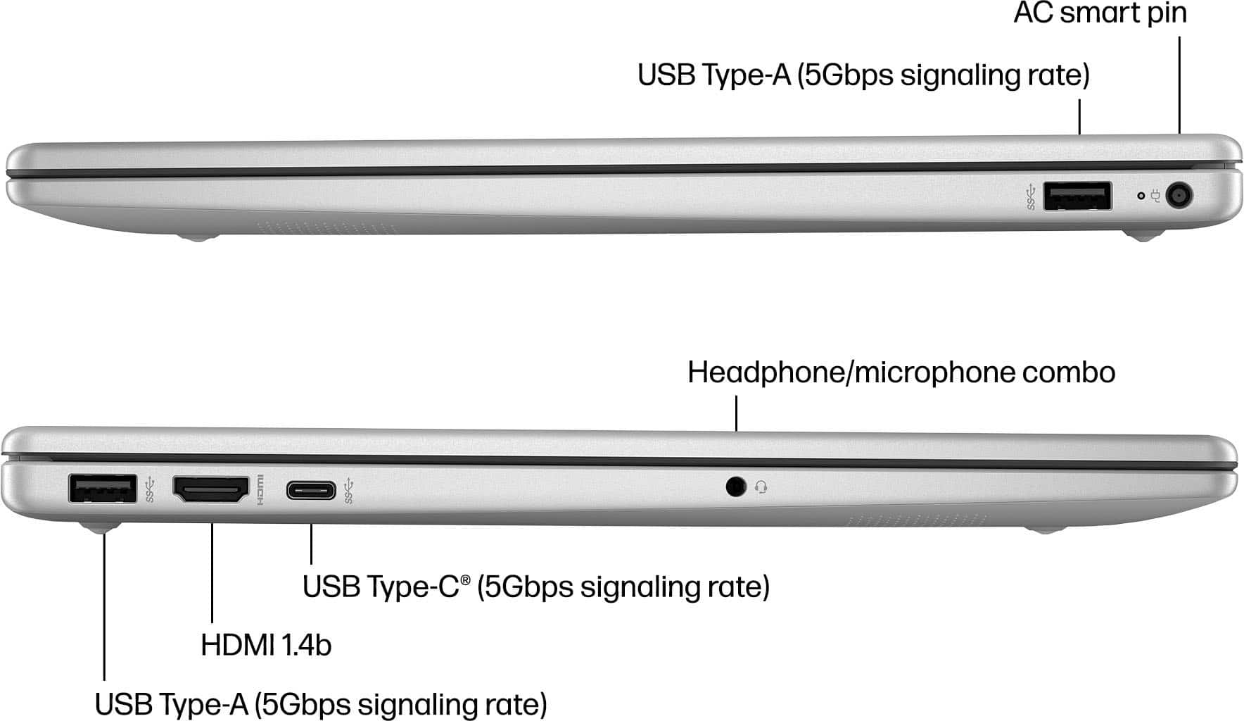 The text on the image is grouped and corrected as follows:
1. AC smart pin USB Type-A (5Gbps signaling rate)
2. USB Type-C (5Gbps signaling rate)
3. Headphone/microphone combo
4. USB Type-A (5Gbps signaling rate)
5. HDMI 1.4b
6. USB Type-A (5Gbps signaling rate)
