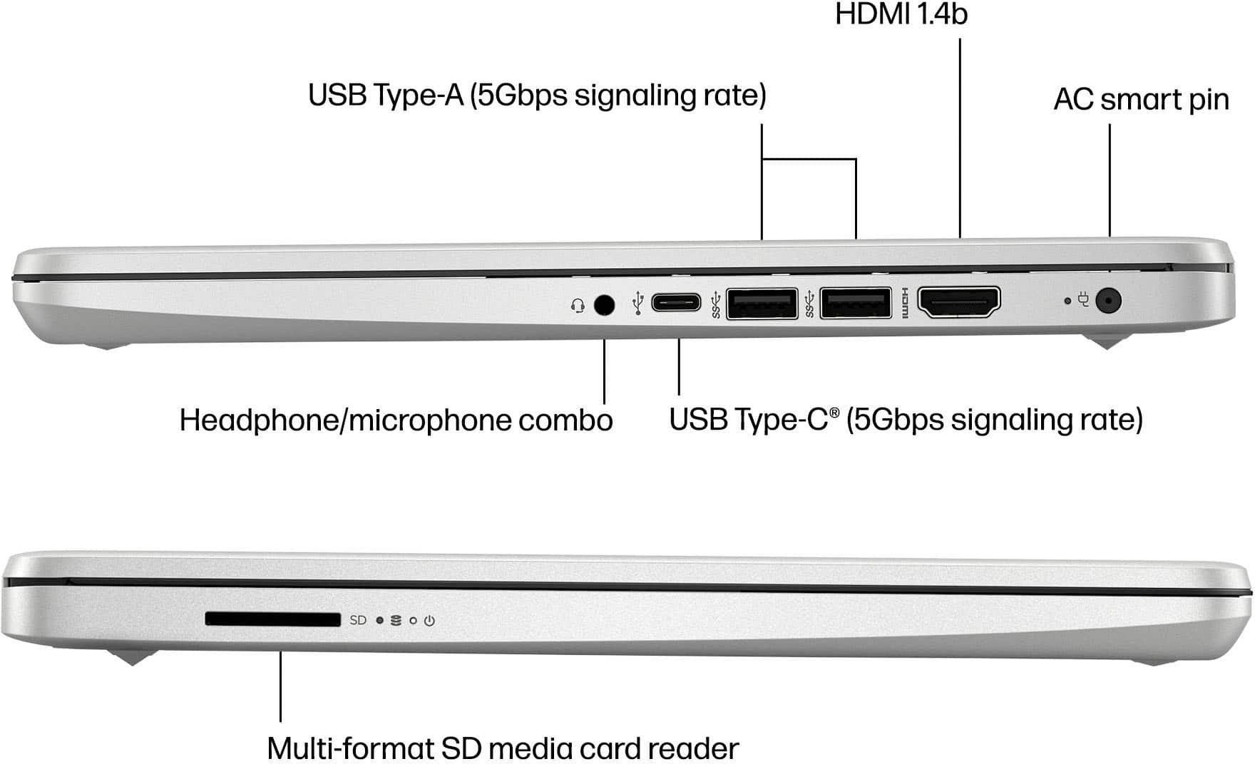 The image shows a diagram of a laptop with various features labeled. The labels include:
1. HDMI 1.4b USB Type-A (5Gbps signaling rate) AC smart pin
2. Headphone/microphone combo
3. USB Type-C (5Gbps signaling rate)
4. SD Multi-format SD media card reader
The labels describe the different ports and features of the laptop, including the HDMI port, USB Type-A port, USB Type-C port, headphone/microphone combo, and SD media card reader.