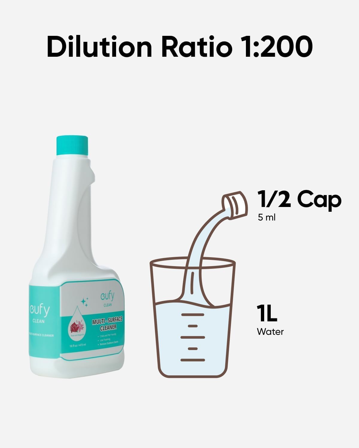 Dilution Ratio 1:200

1/2 Cap  
5 ml

1L Water