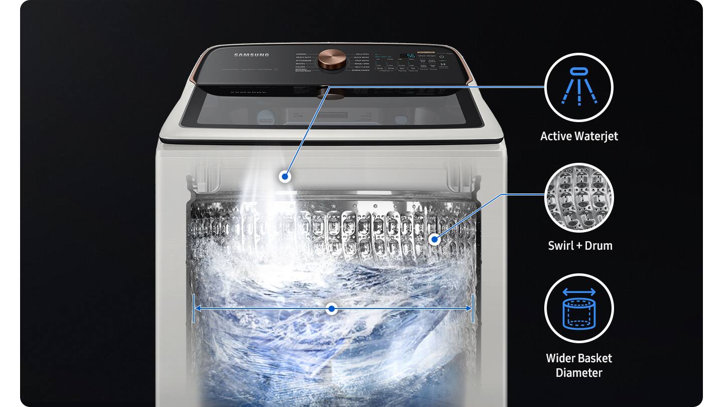 Top Load Washers: RAMBUNO ae tuE Active Waterjet Swirl + Drum Wider Basket Diameter