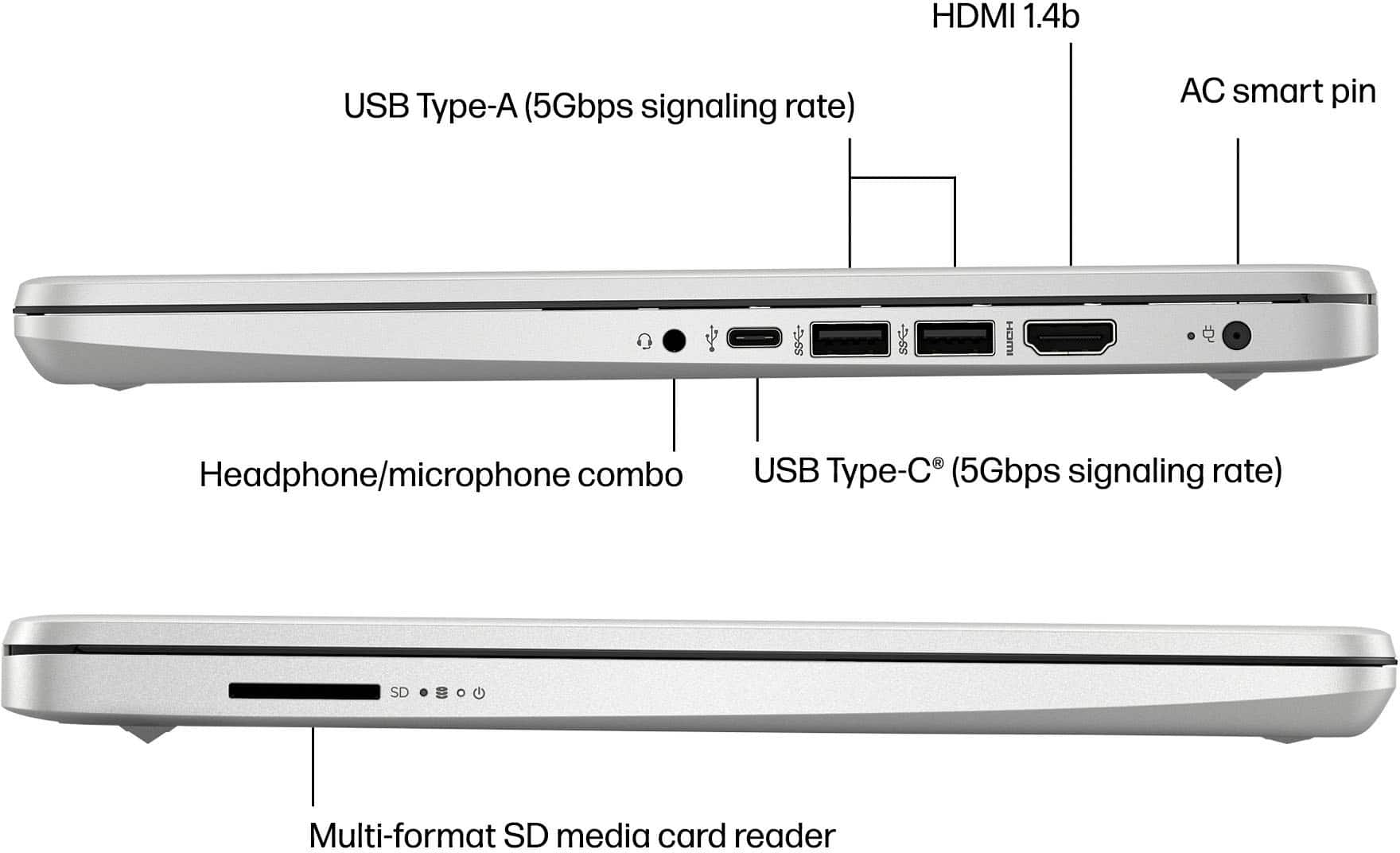 The image shows a diagram of a laptop with various features labeled. The labels include:
1. HDMI 1.4b: This refers to the HDMI 1.4b port, which is capable of transmitting a 5Gbps signaling rate.
2. USB Type-A: This is a standard USB port that supports a 5Gbps signaling rate.
3. AC smart pin: This is a power outlet that supports smart charging technology.
4. Headphone/microphone combo: This is a combined headphone and microphone jack.
5. USB Type-C: This is a newer USB port that also supports a 5Gbps signaling rate.
6. SD Multi-format SD media card reader: This is a card reader that supports various types of SD cards.