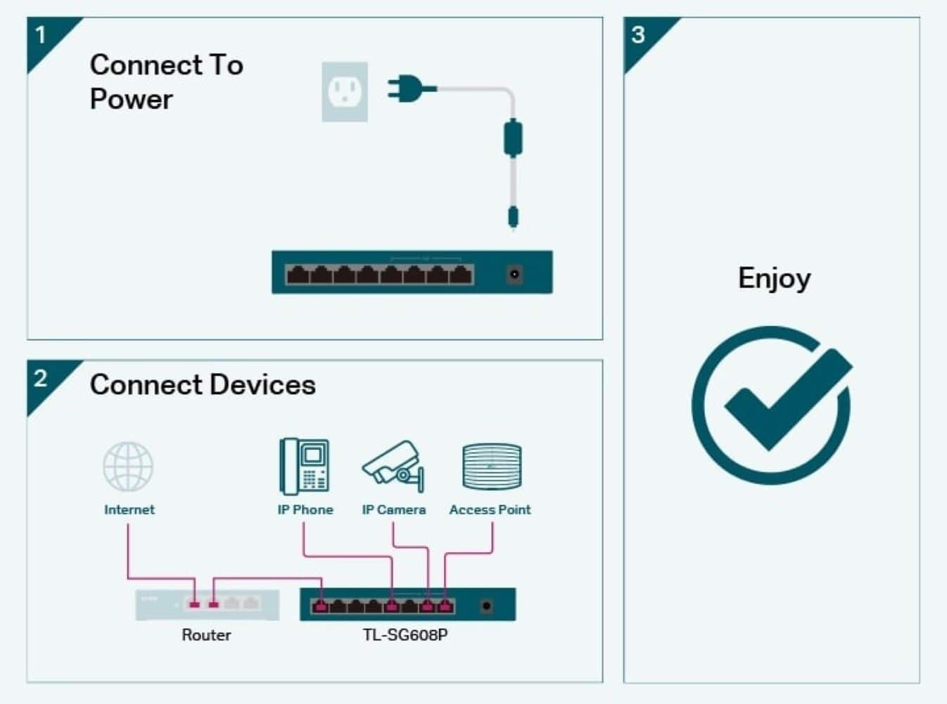 1. Connect To Power
2. Connect Devices
3. Enjoy