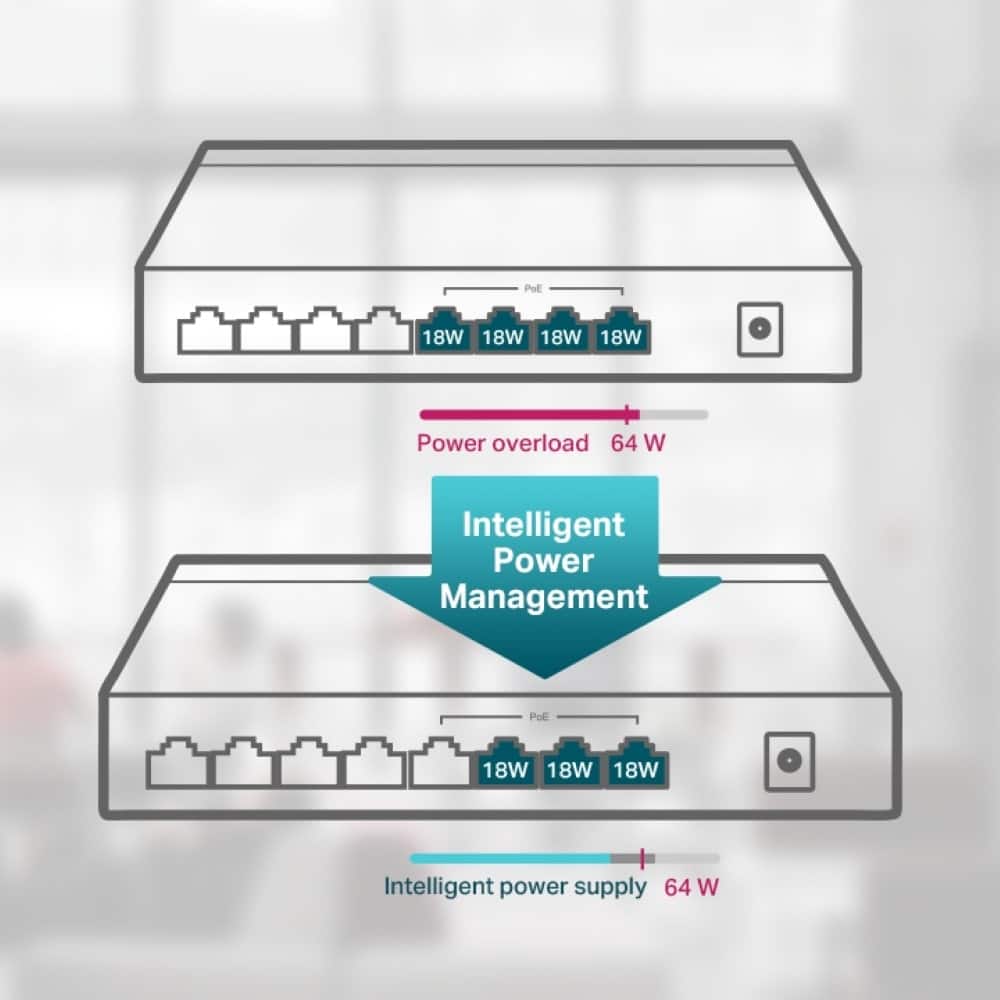 The text on the image can be grouped and corrected as follows:
1. Power overload: 64W
2. Intelligent Power Management: 64W
3. Pol 18W: 18W
4. Intelligent power supply: 64W
The image shows a comparison between a power overload and an intelligent power management system, both with a power supply of 64W. The intelligent power management system is more efficient and environmentally friendly compared to the traditional power overload.