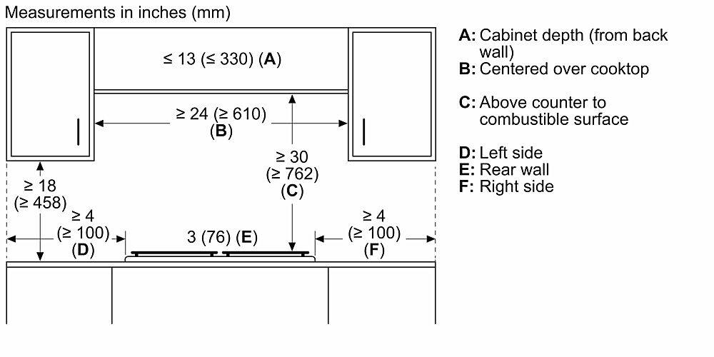 Measurements in inches (mm) S 13 (< 330) (A) A: Cabinet depth (from back wall) B: Centered over cooktop IV 18 <) 458) 24 4 (> 100) (D) IV 24 (> 610) (B) IV 30 (> 762) (C) 3 (76) (E) 4 (> 100) (F) C: Above counter to combustible surface D: Left side E: Rear wall F: Right side