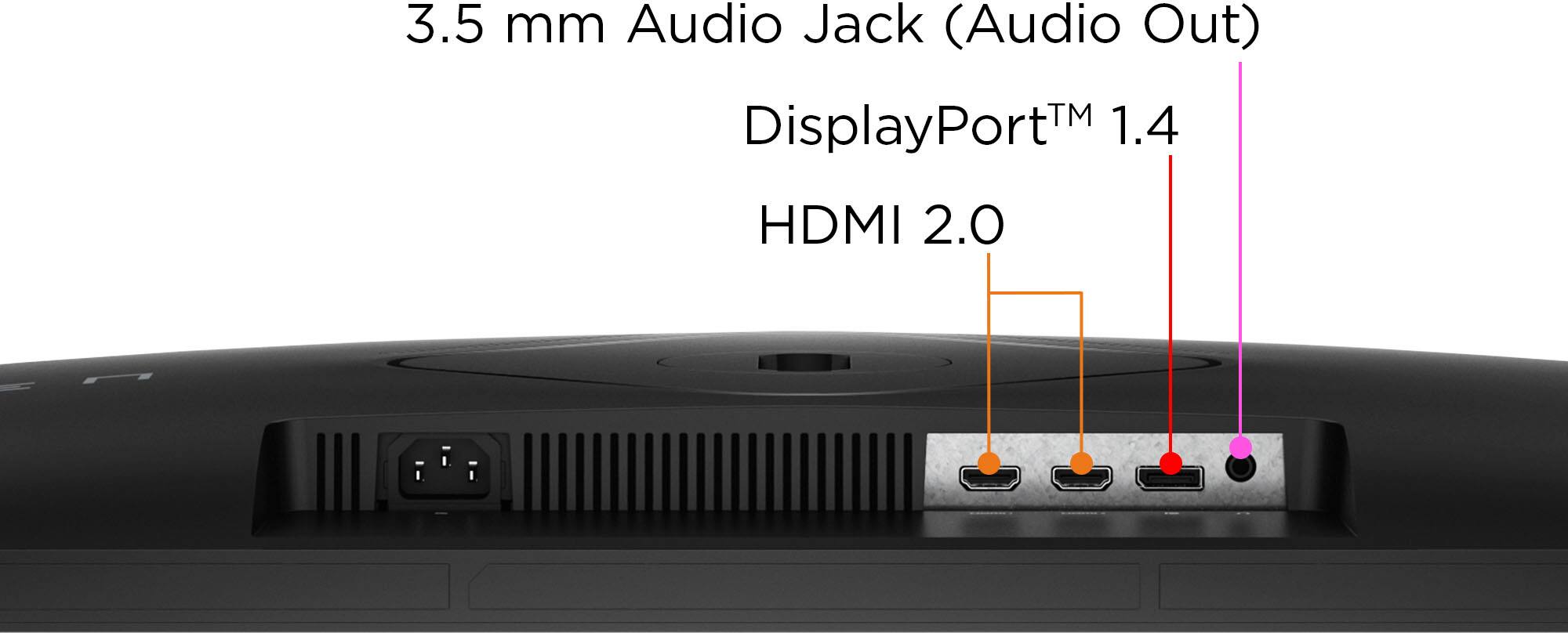The text on the image reads: "3.5 mm Audio Jack (Audio Out) Port TM 1.4 DisplayPort HDMI 2.0."