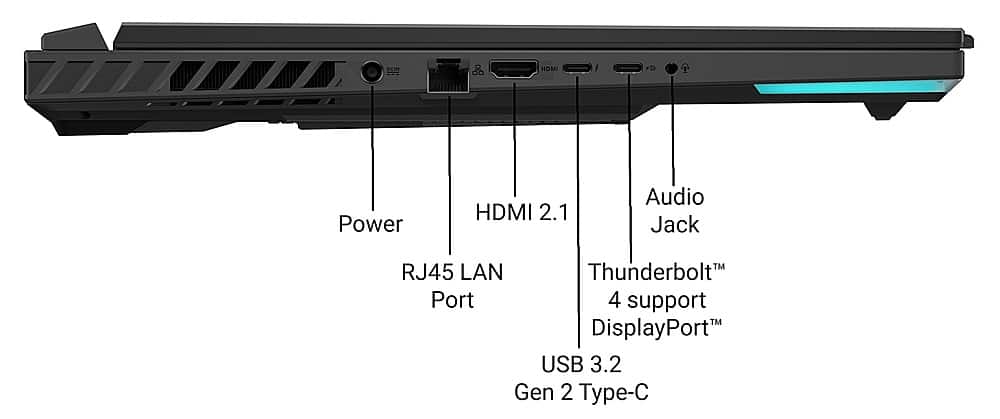 The image features a laptop with its components labeled. The largest text reads "DCIN dO HDMI 5 D Power HDMI 2.1 Audio Jack TM RJ45 LAN Thunderbolt Port 4 support TM DisplayPort USB 3.2 Gen 2 Type-C." The labels indicate the various ports and connections available on the laptop, such as HDMI, USB, and Thunderbolt ports. The labels also include information about the laptop's power source and display capabilities.