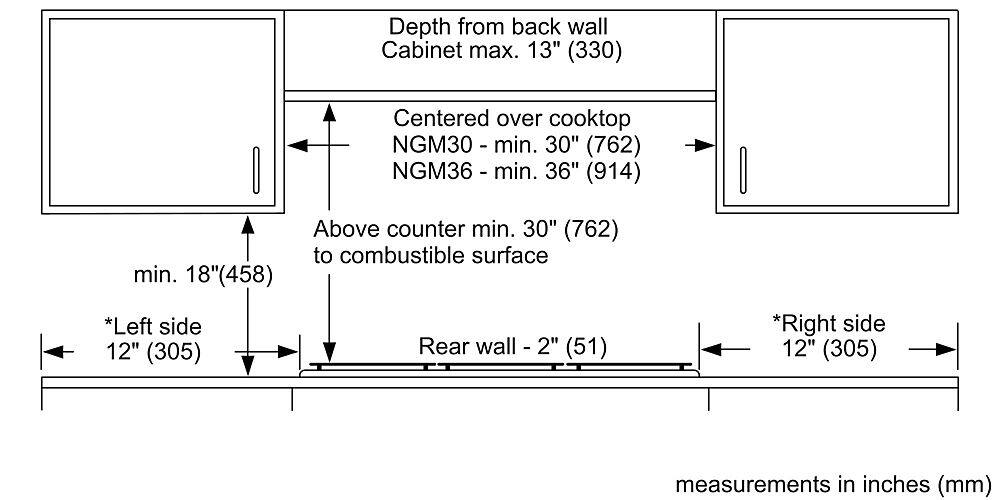 The text on the image is already grouped and correctly stated. It provides information about the depth from the back wall, cabinet maximum dimensions, and minimum distances required for various appliances and surfaces. The measurements are given in both inches and millimeters.