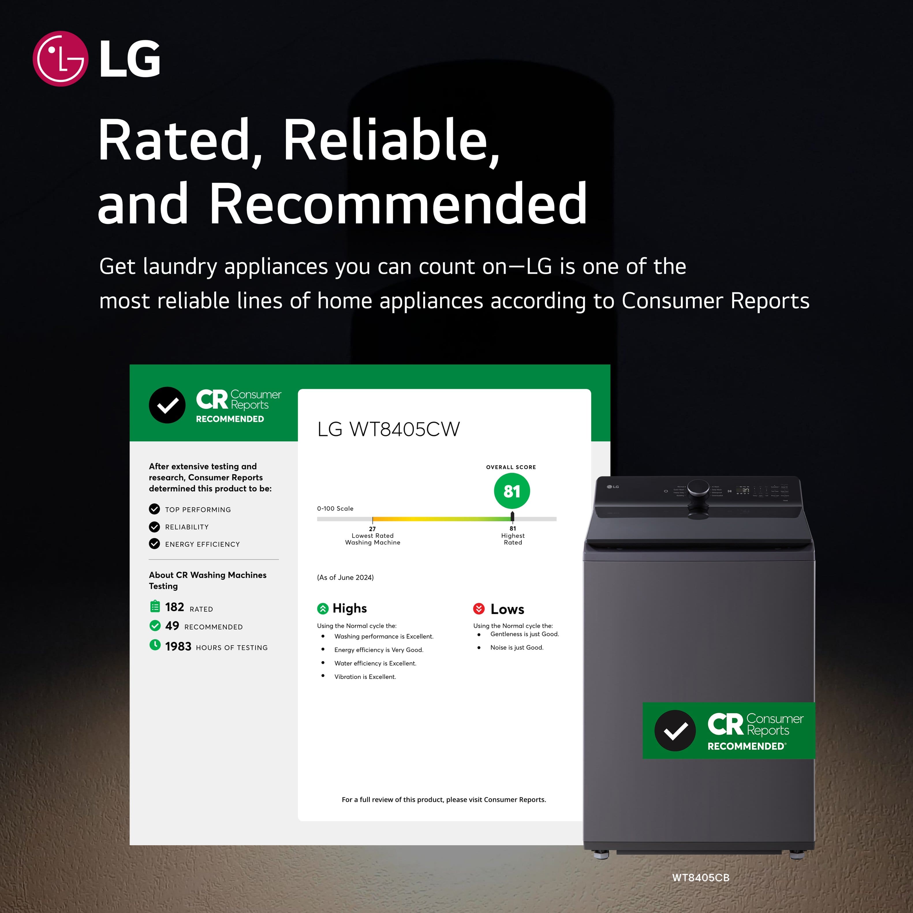 LG Rated, Reliable, and Recommended Get laundry appliances you can count on - LG is one of the most reliable lines of home appliances according to Consumer Reports. CR Consumer Reports RECOMMENDED LG WT8405CW After extensive testing and research, Consumer Reports determined this product to be:
- Reliable
- Efficient
- High-performing
- Low-maintenance
- Easy to use
About CE Washing Machines Testing:
- LG washing machines have been rated and recommended by Consumer Reports since June 2004.
- The WT8405CW model has been rated 49 out of 100.
- The WT8405CB model has been recommended by Consumer Reports for its high-performing washing machine.
LG is a trusted brand for laundry appliances, offering reliable and efficient products that are easy to use and maintain.
