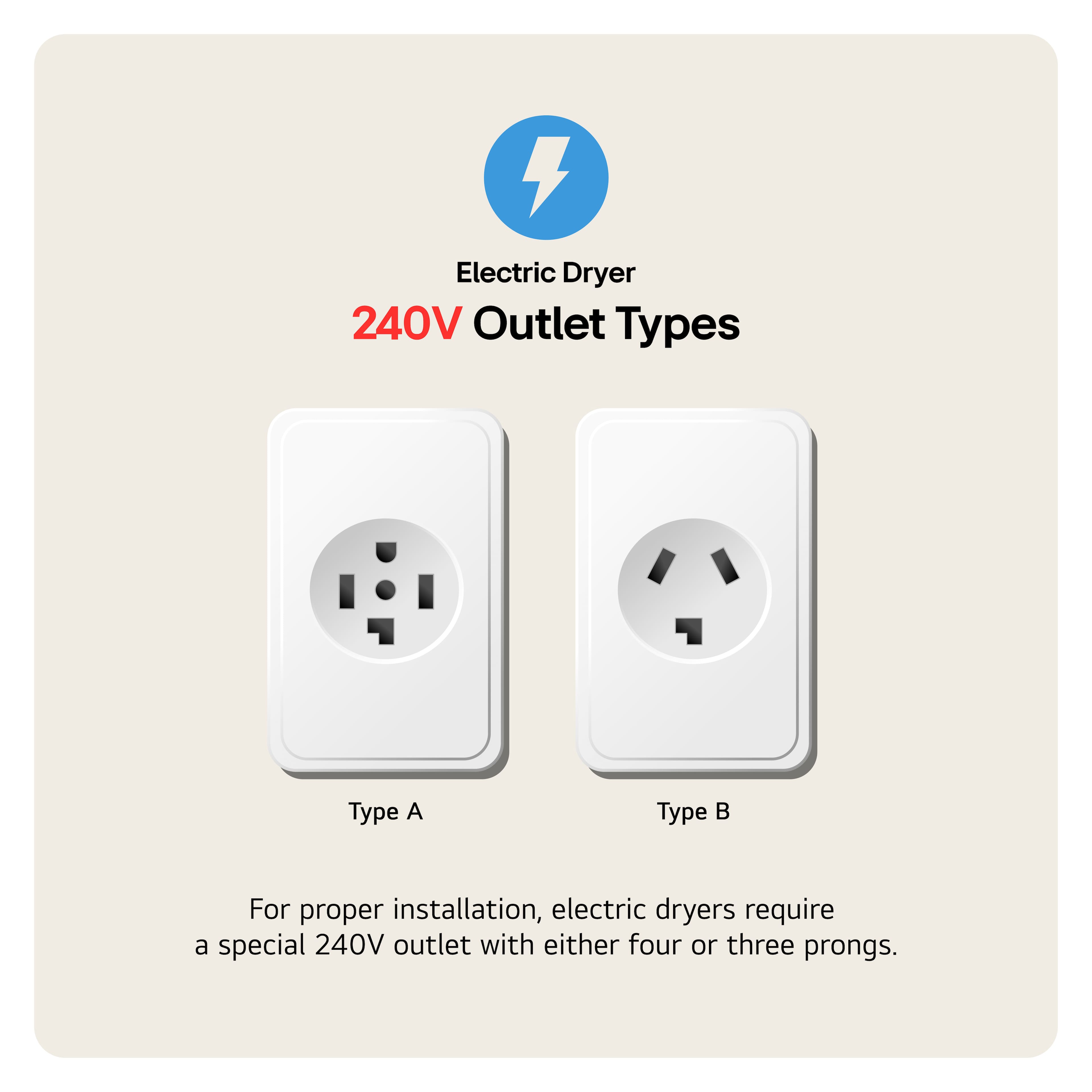Electric Dryer 240V Outlet Types: Type A and Type B. For proper installation, electric dryers require a special 240V outlet with either four or three prongs.